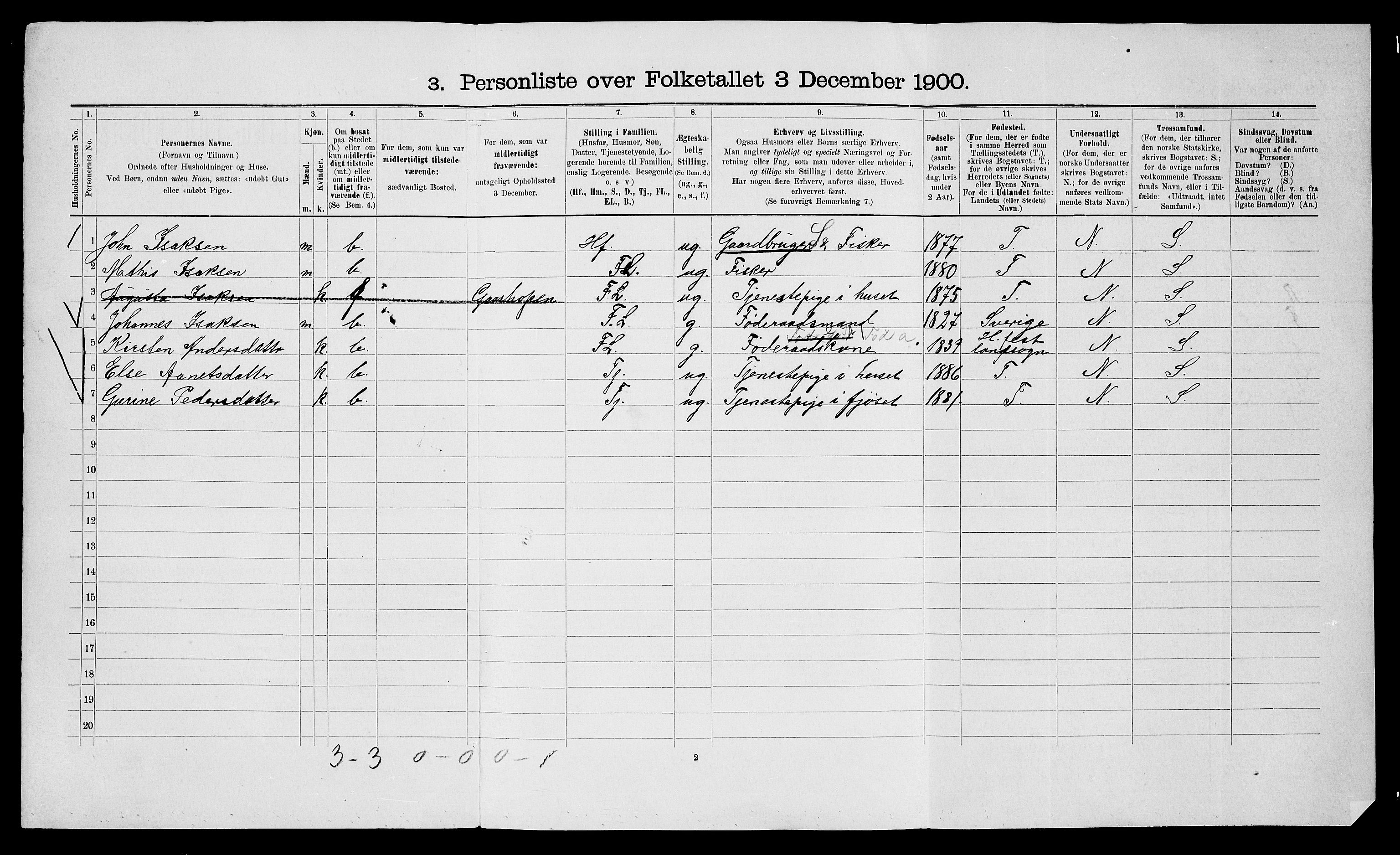 SATØ, 1900 census for Hasvik, 1900, p. 276