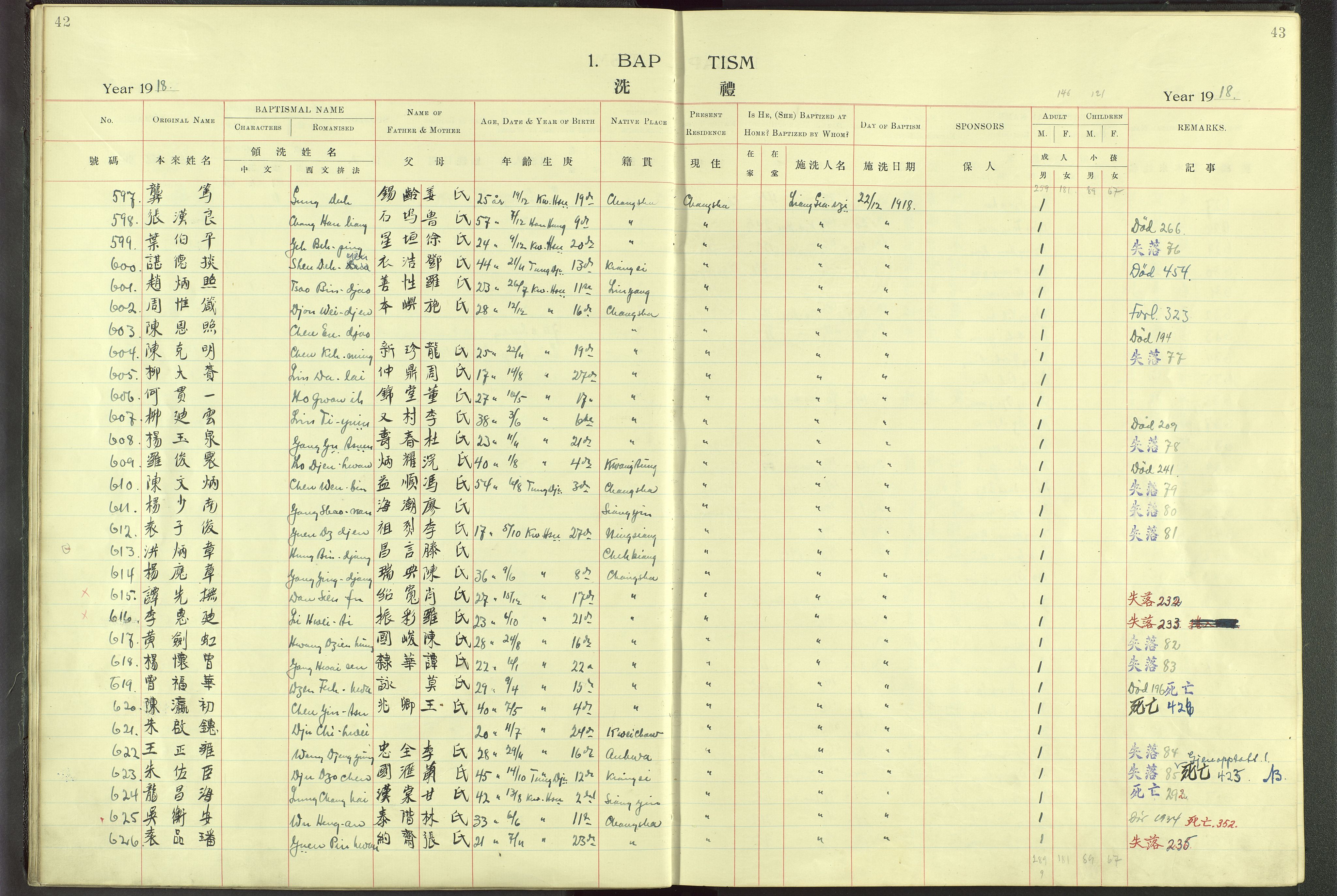 Det Norske Misjonsselskap - utland - Kina (Hunan), VID/MA-A-1065/Dm/L0001: Parish register (official) no. 46, 1903-1936, p. 42-43