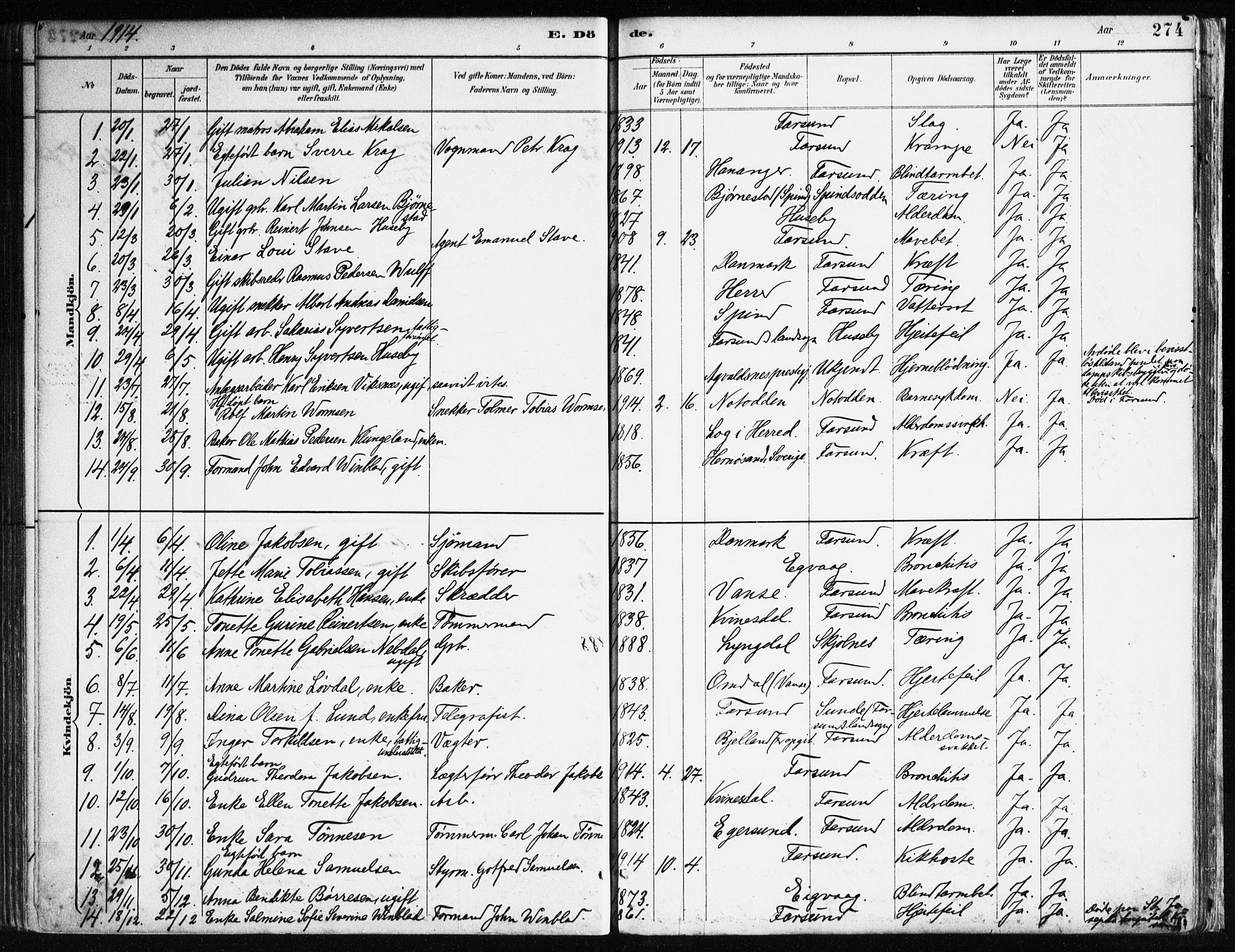 Farsund sokneprestkontor, SAK/1111-0009/F/Fa/L0006: Parish register (official) no. A 6, 1887-1920, p. 274