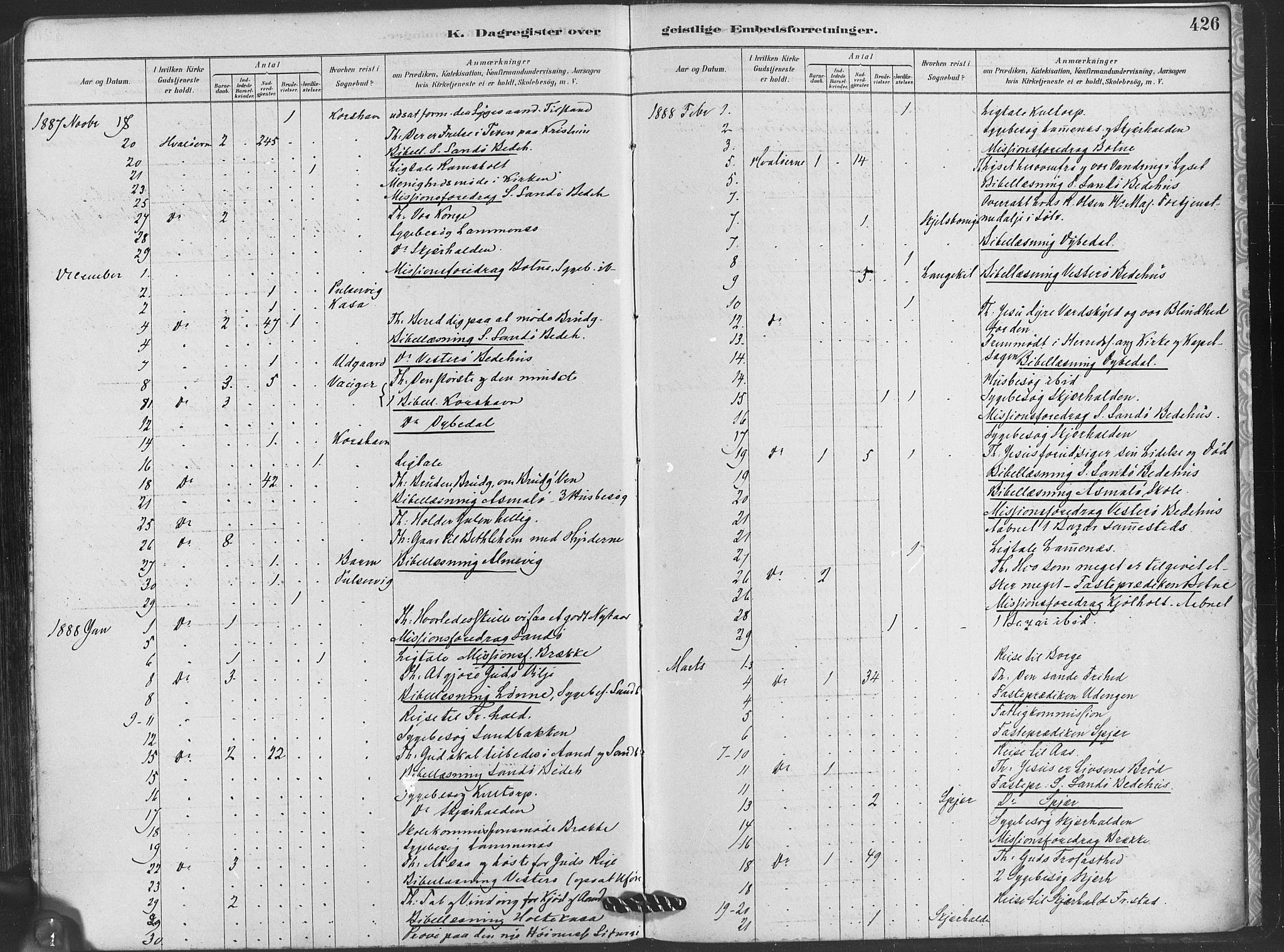 Hvaler prestekontor Kirkebøker, SAO/A-2001/F/Fa/L0008: Parish register (official) no. I 8, 1878-1895, p. 427