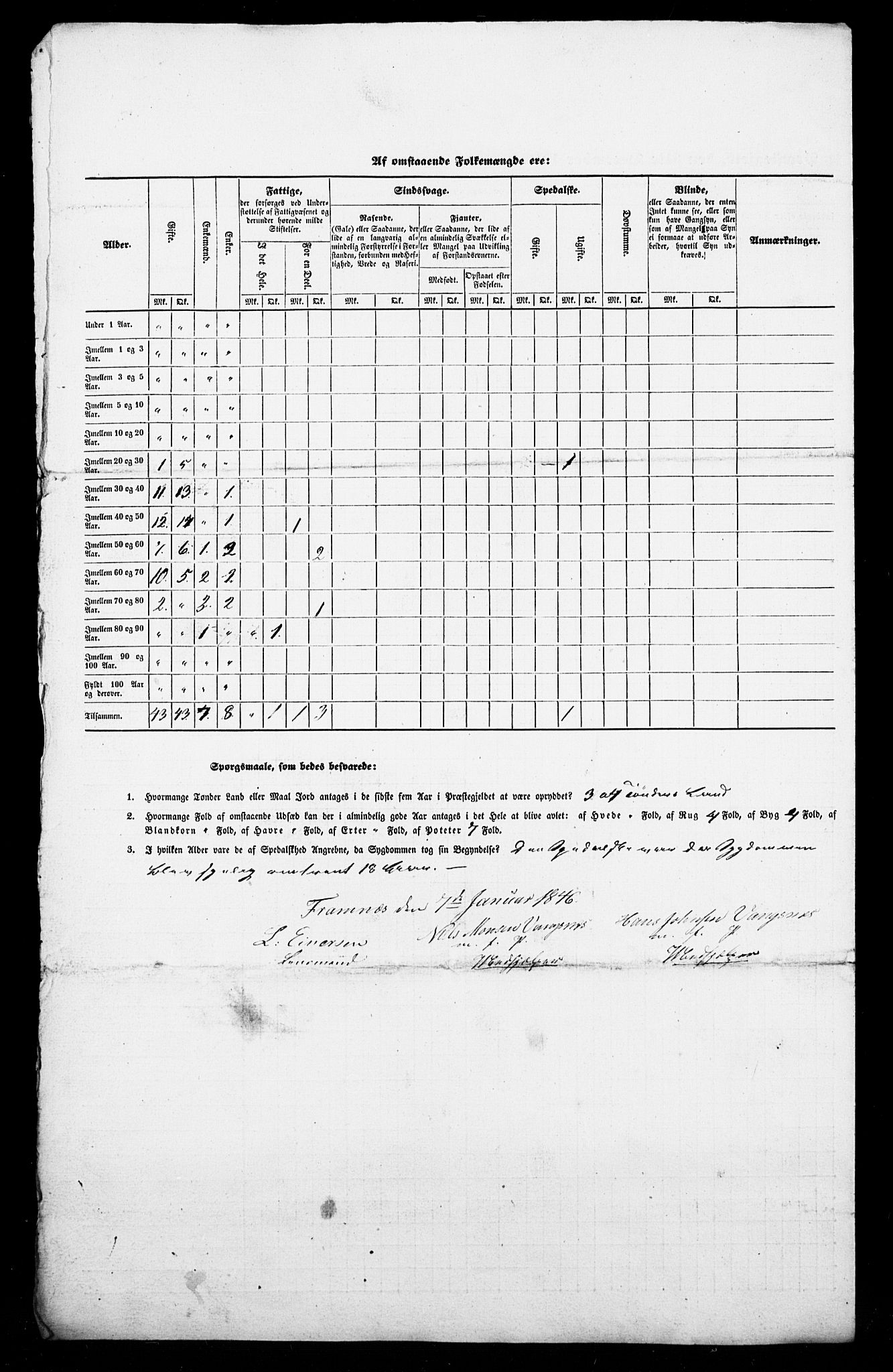 SAB, Census 1845 for Leikanger, 1845