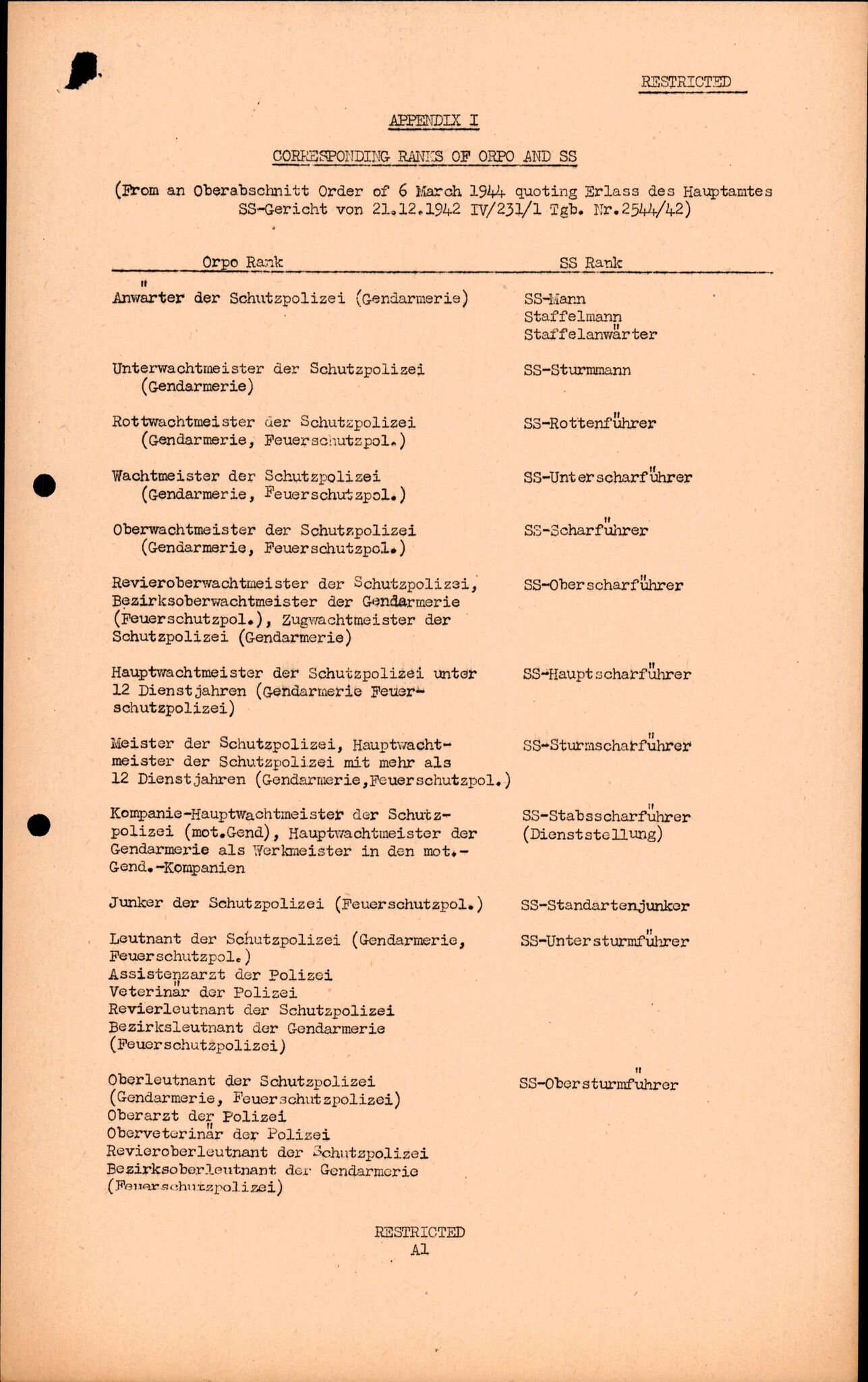 Forsvarets Overkommando. 2 kontor. Arkiv 11.4. Spredte tyske arkivsaker, AV/RA-RAFA-7031/D/Dar/Darc/L0016: FO.II, 1945, p. 749