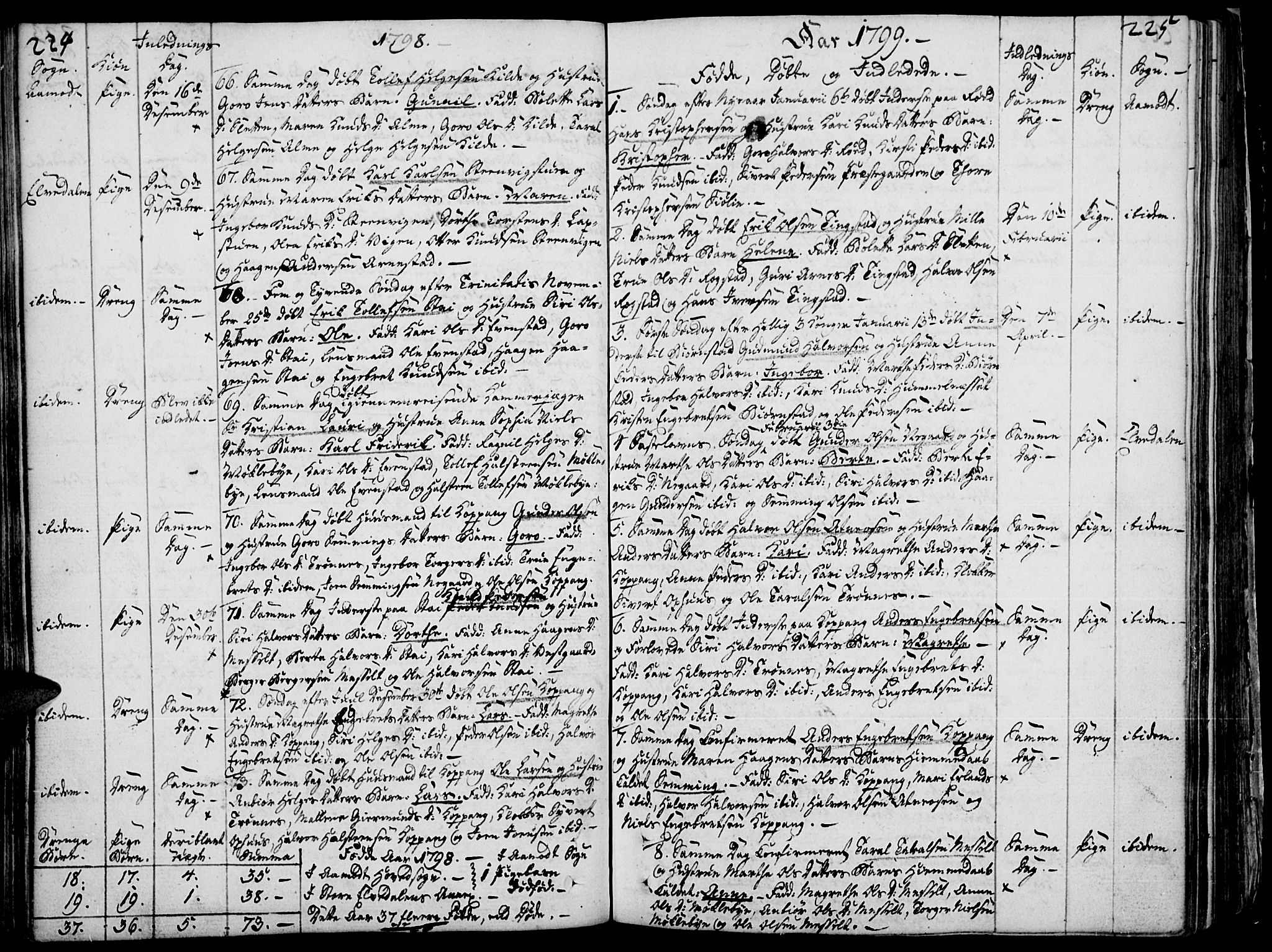 Åmot prestekontor, Hedmark, SAH/PREST-056/H/Ha/Haa/L0003: Parish register (official) no. 3, 1780-1810, p. 224-225