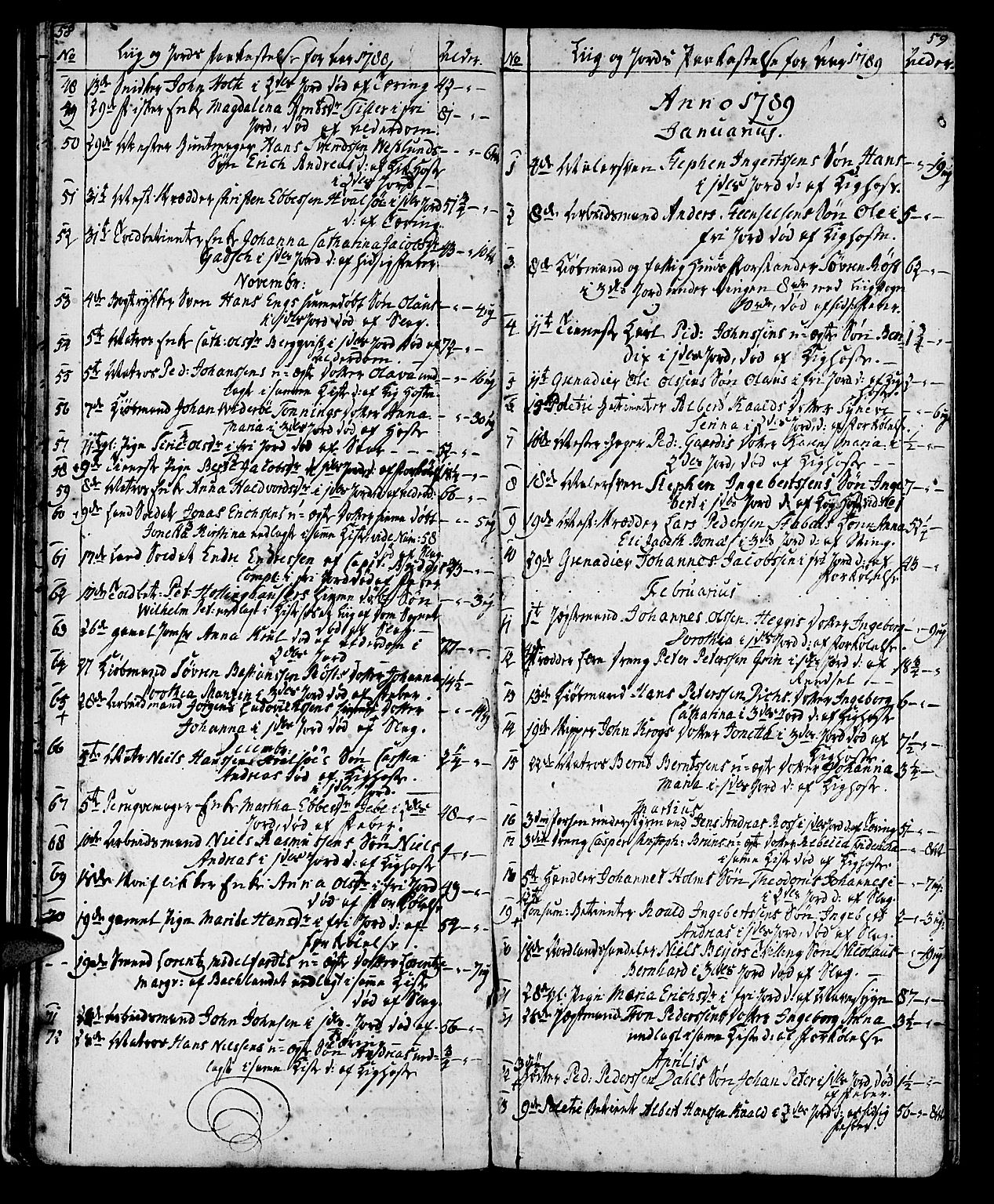 Ministerialprotokoller, klokkerbøker og fødselsregistre - Sør-Trøndelag, SAT/A-1456/602/L0134: Parish register (copy) no. 602C02, 1759-1812, p. 58-59
