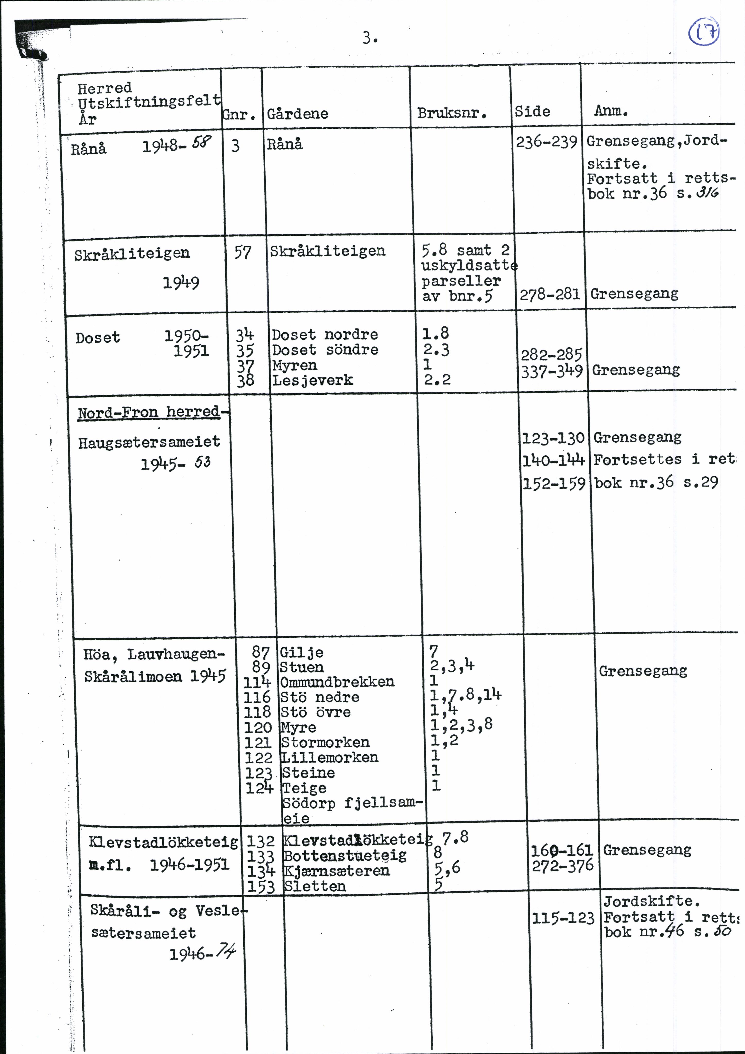 Nord-Gudbrandsdal jordskifterett, AV/SAH-JORDSKIFTEO-005/H/Ha/L0001: Register, 1940-1995, p. 17