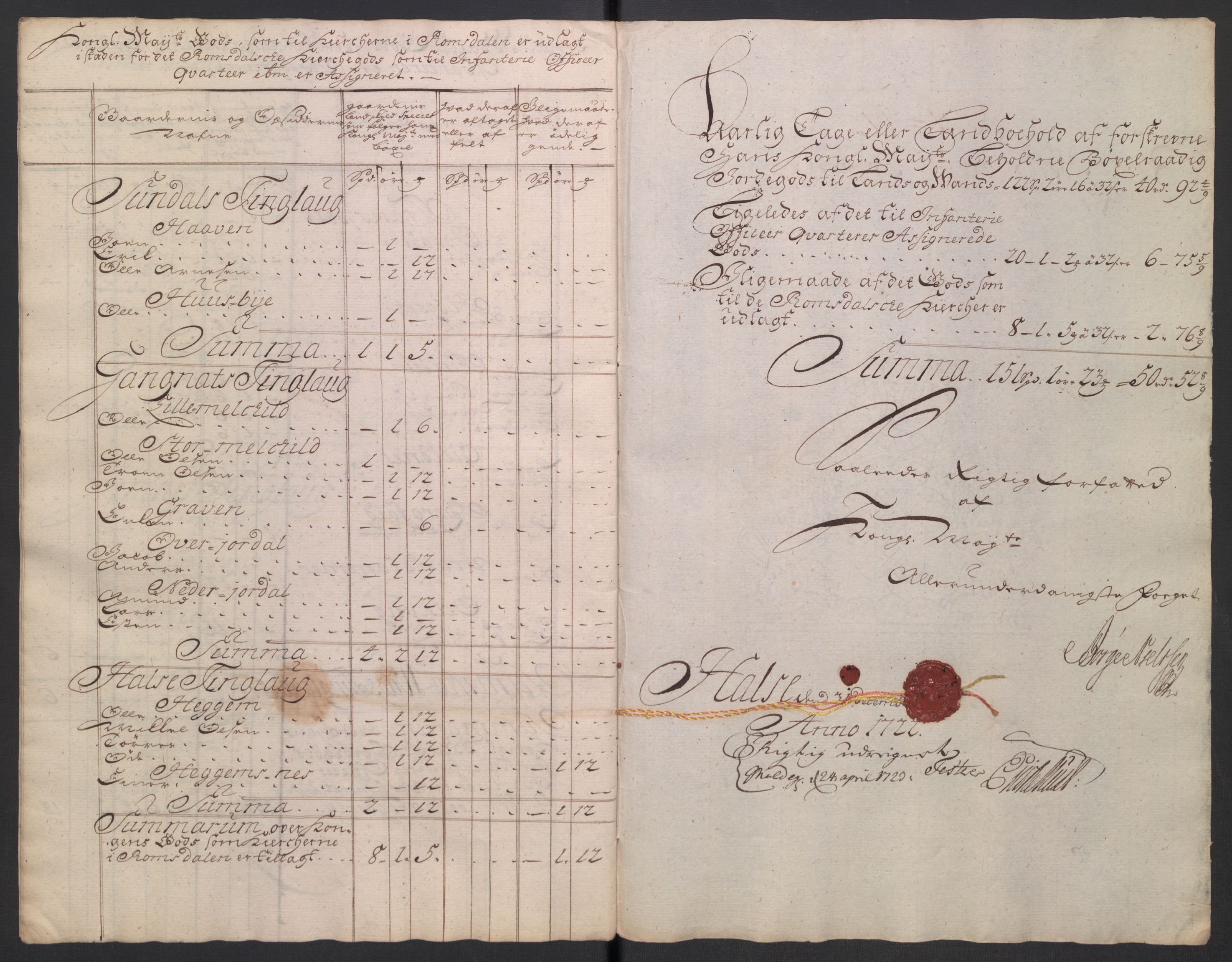 Rentekammeret inntil 1814, Reviderte regnskaper, Fogderegnskap, RA/EA-4092/R56/L3755: Fogderegnskap Nordmøre, 1722, p. 173