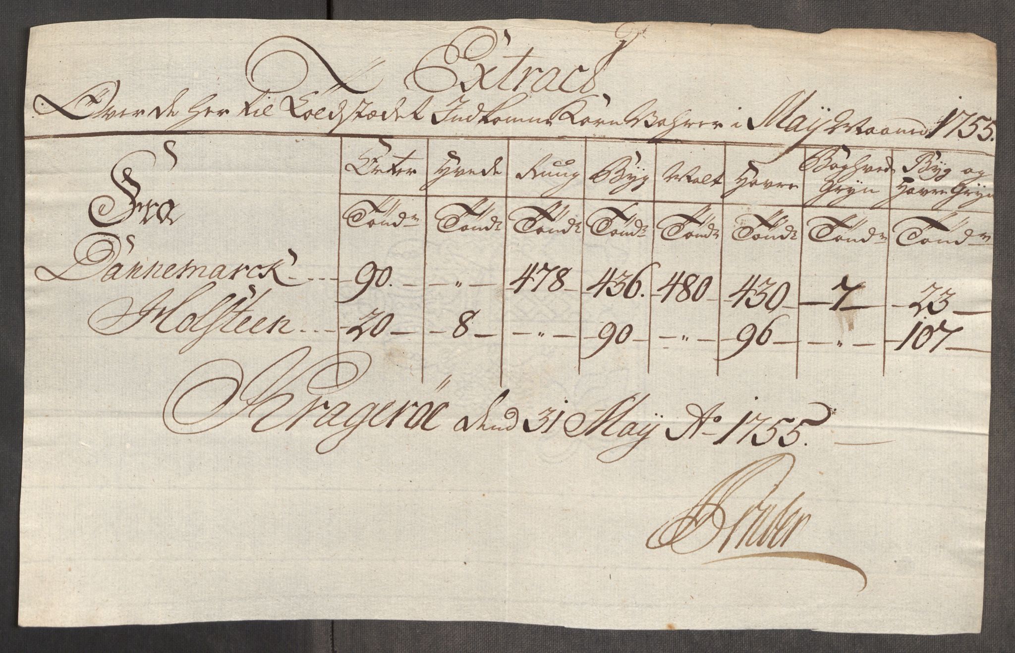 Rentekammeret inntil 1814, Realistisk ordnet avdeling, AV/RA-EA-4070/Oe/L0005: [Ø1]: Priskuranter, 1753-1757, p. 521