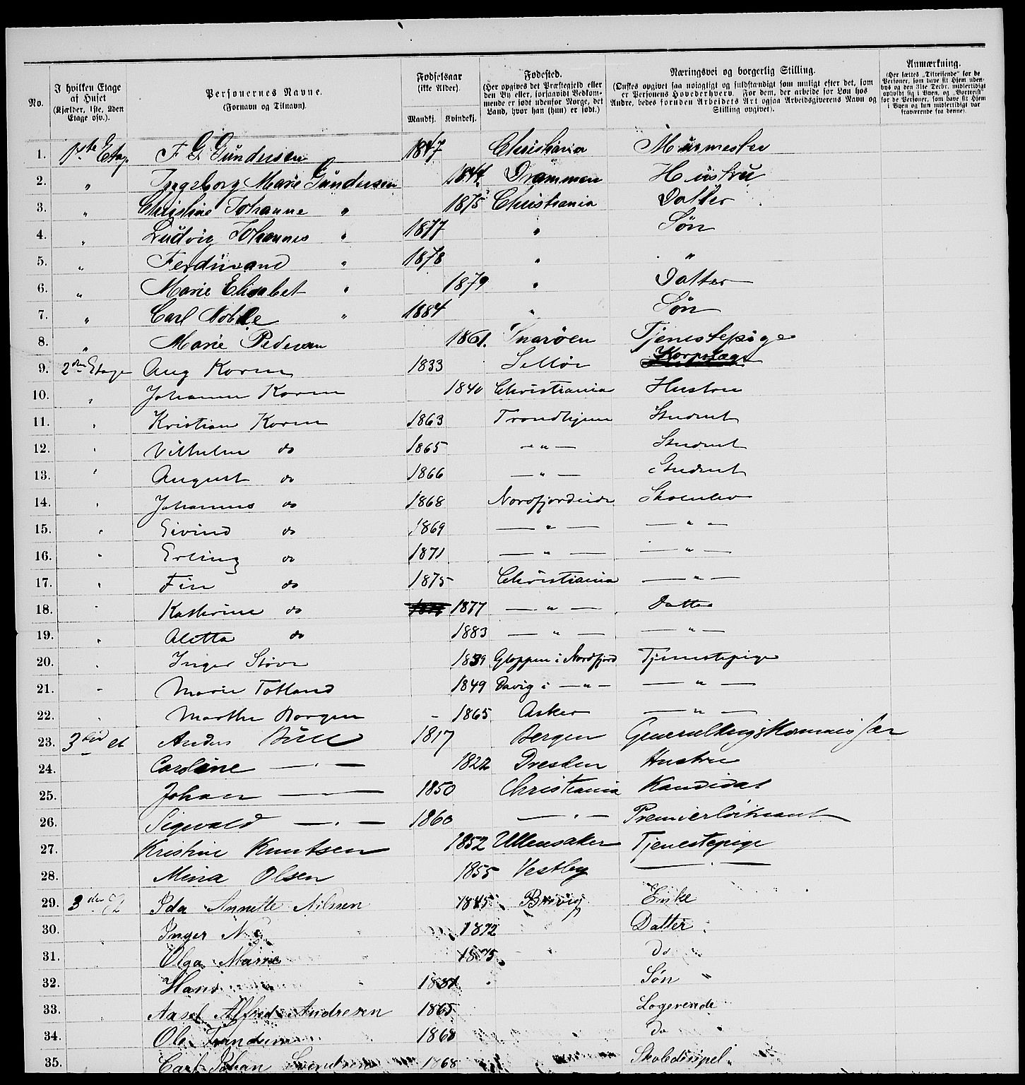 RA, 1885 census for 0301 Kristiania, 1885, p. 2012