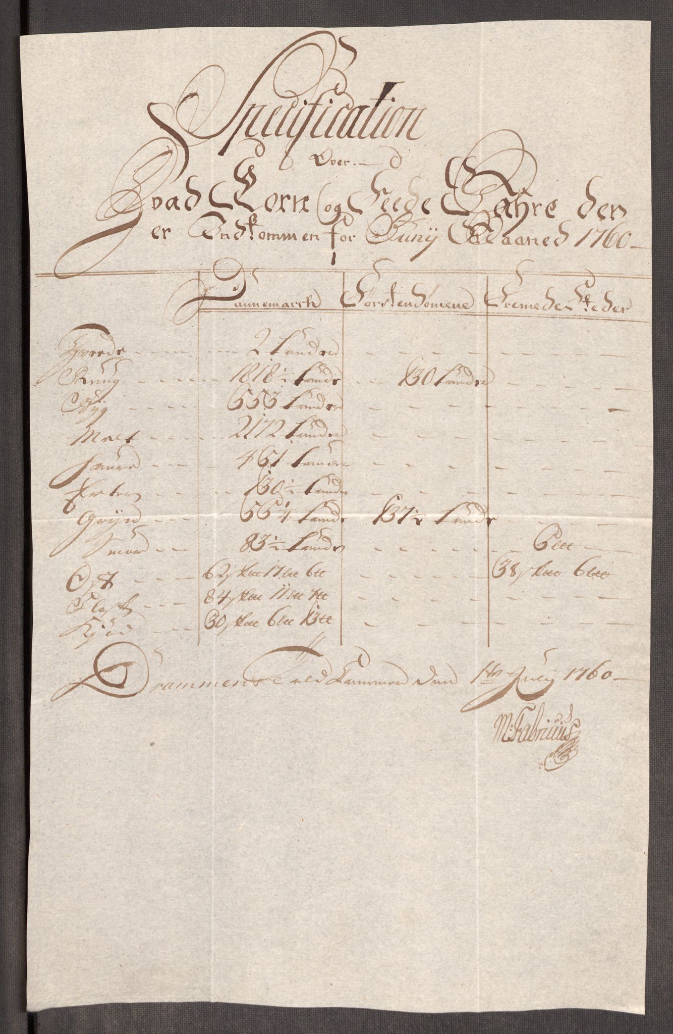 Rentekammeret inntil 1814, Realistisk ordnet avdeling, AV/RA-EA-4070/Oe/L0006: [Ø1]: Priskuranter, 1758-1760, p. 765