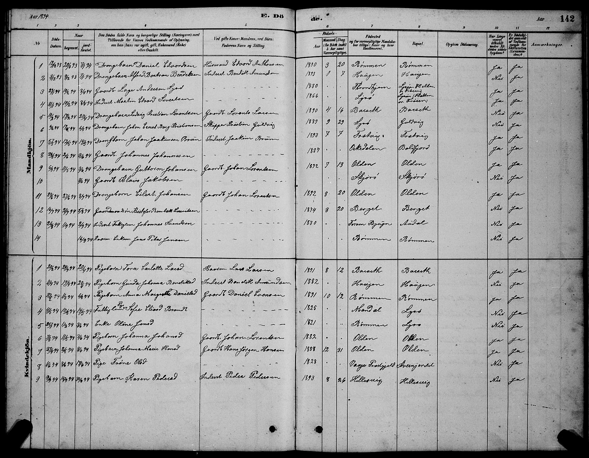 Ministerialprotokoller, klokkerbøker og fødselsregistre - Sør-Trøndelag, SAT/A-1456/654/L0665: Parish register (copy) no. 654C01, 1879-1901, p. 142