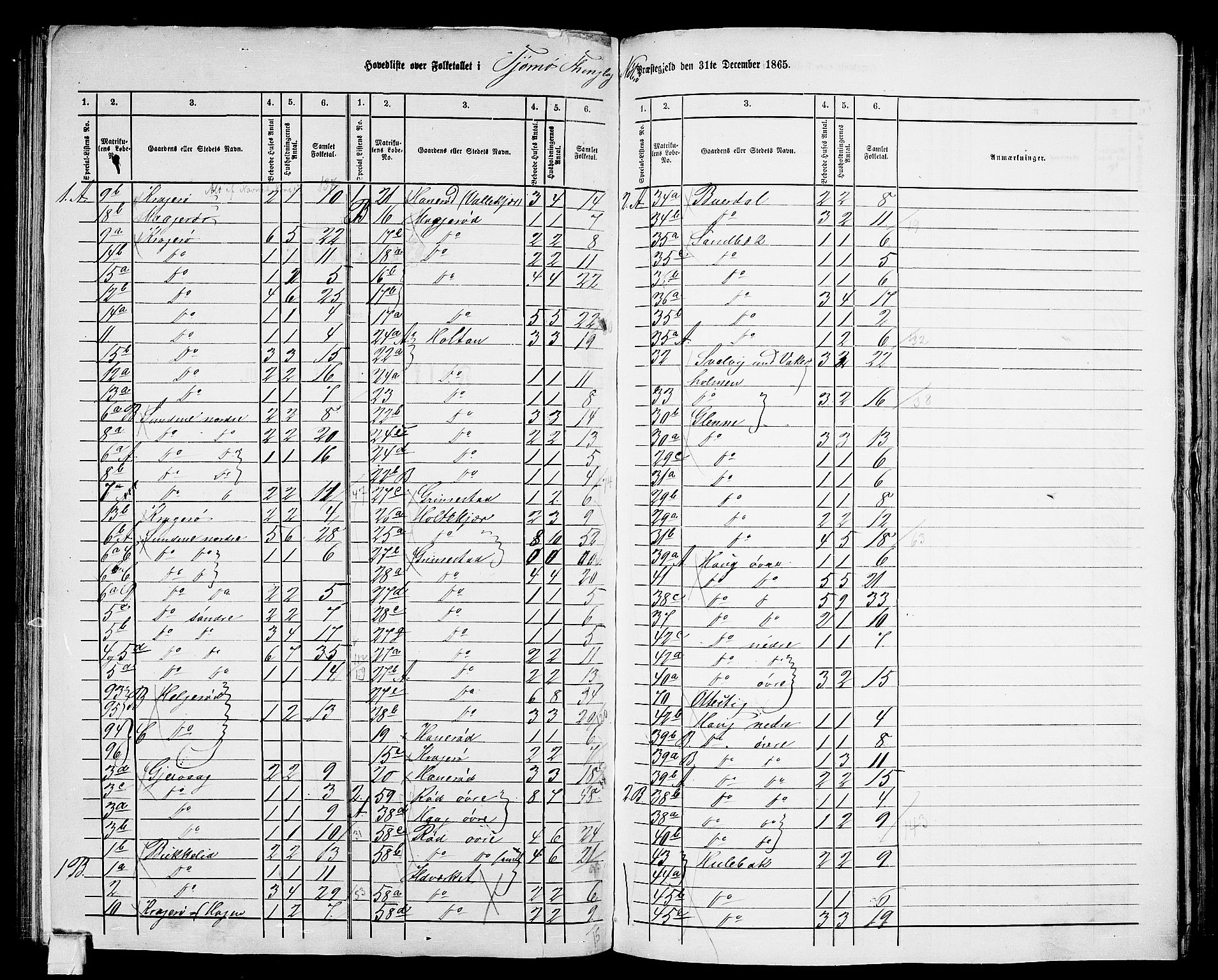 RA, 1865 census for Nøtterøy, 1865, p. 201