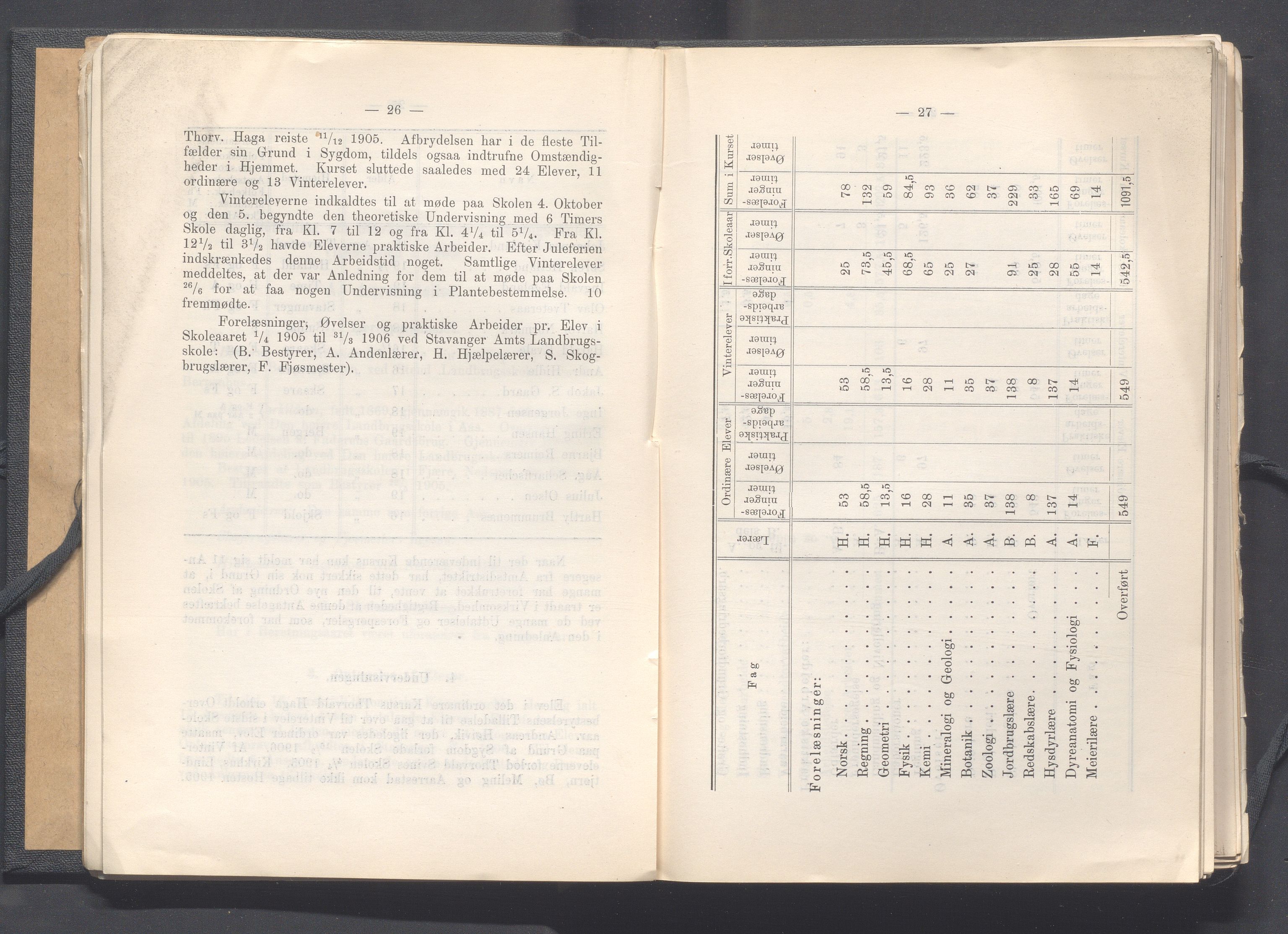 Rogaland fylkeskommune - Fylkesrådmannen , IKAR/A-900/A, 1907, p. 21