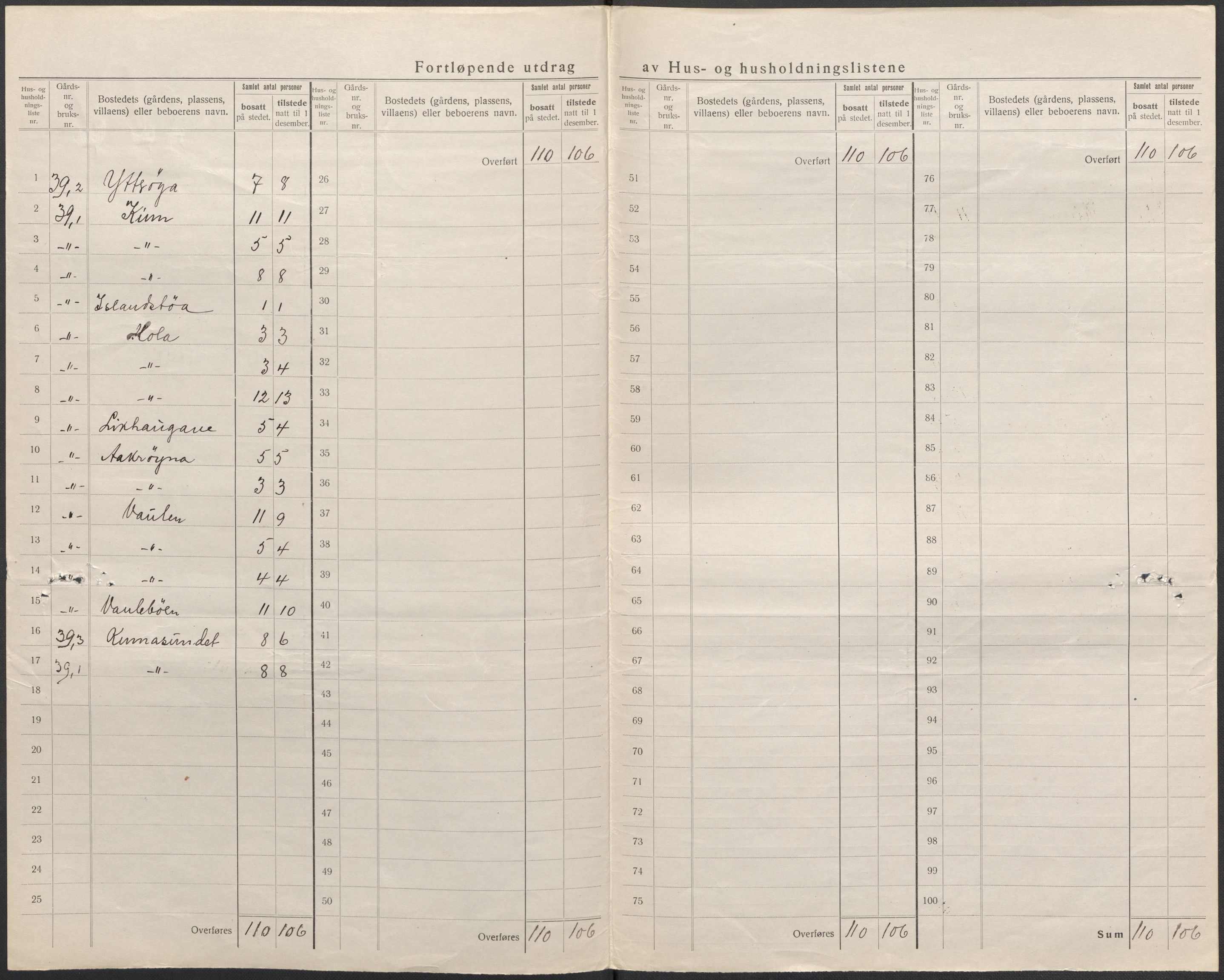 SAB, 1920 census for Kinn, 1920, p. 48