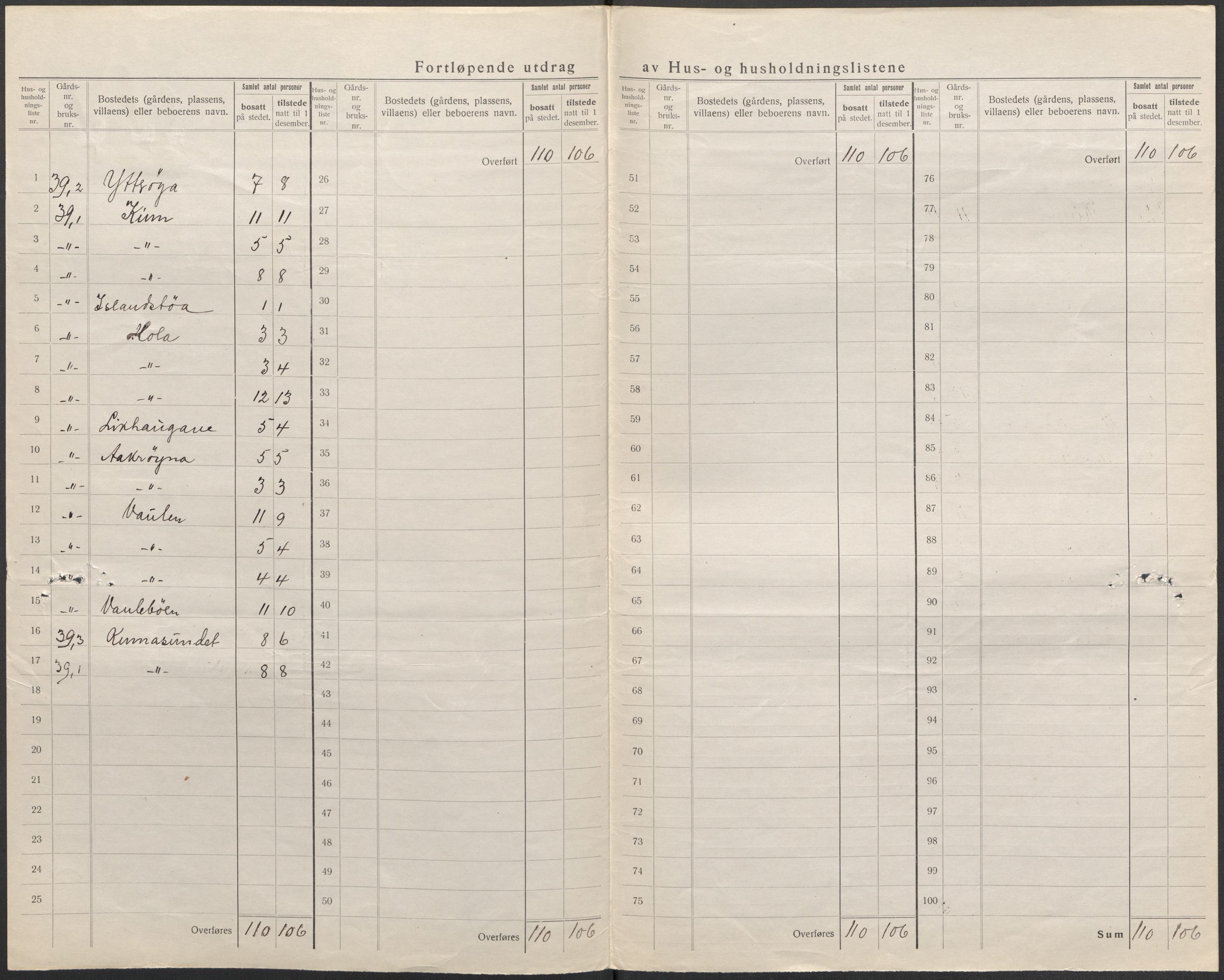 SAB, 1920 census for Kinn, 1920, p. 48