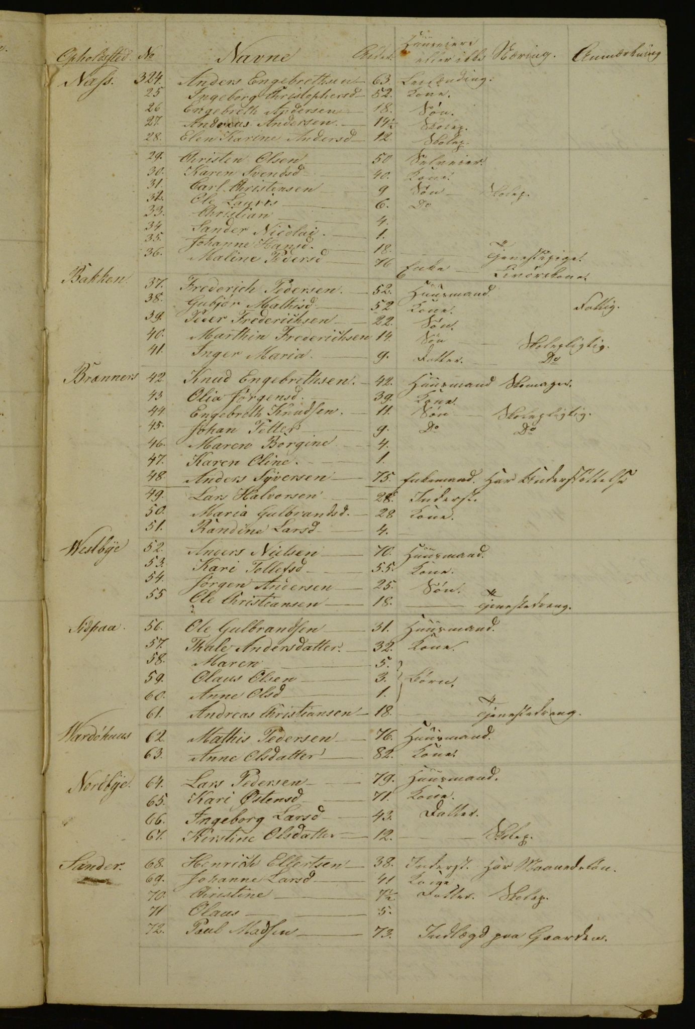 OBA, Census for Aker 1840, 1840