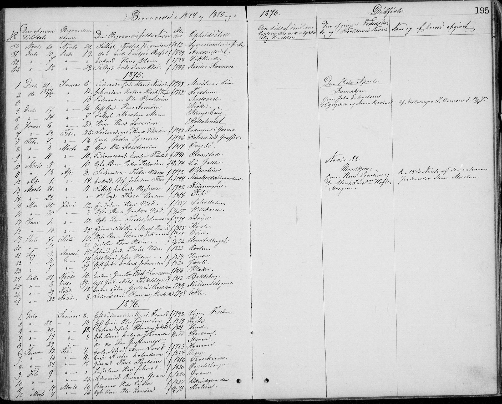 Lom prestekontor, SAH/PREST-070/L/L0013: Parish register (copy) no. 13, 1874-1938, p. 195