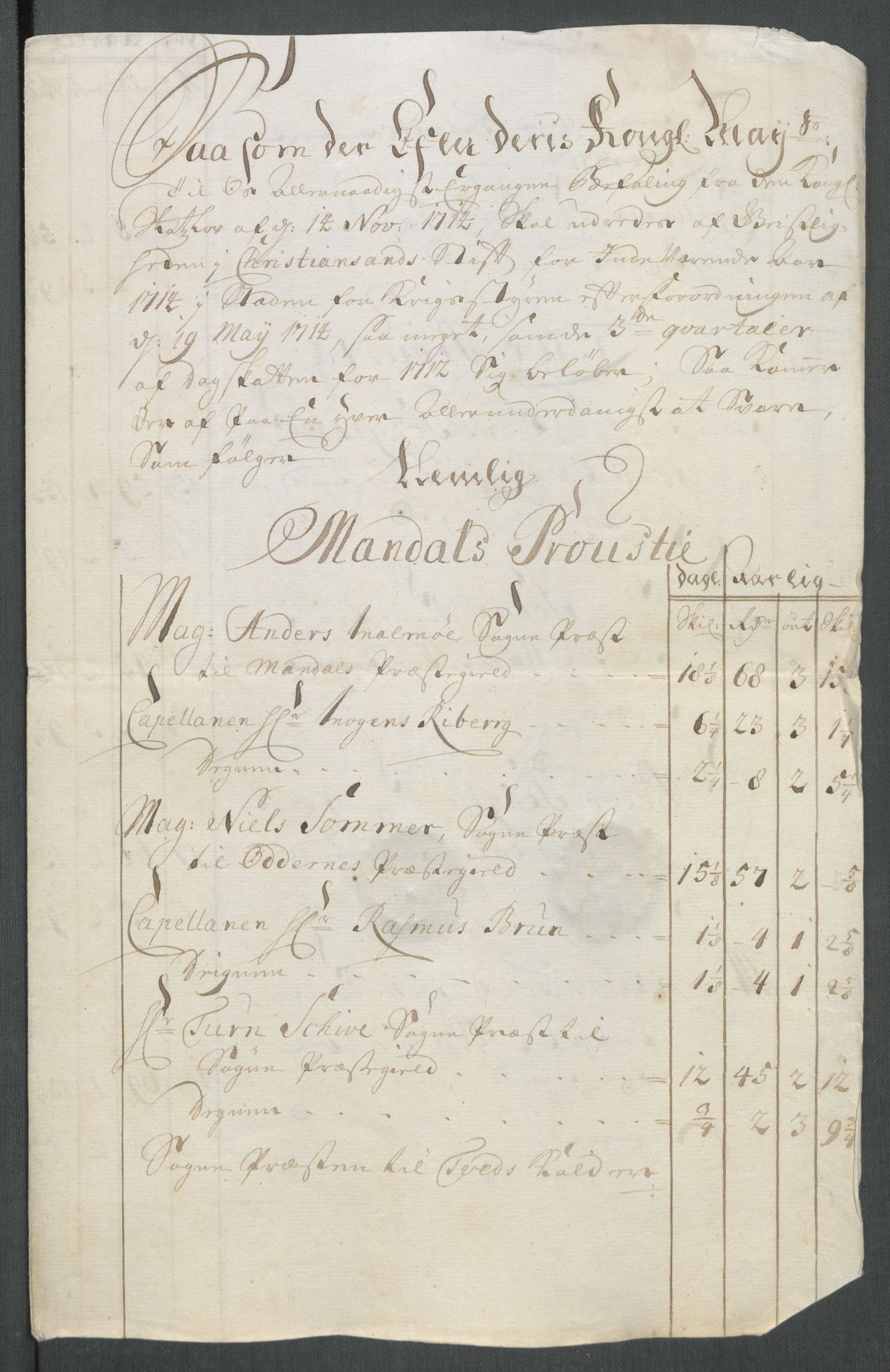 Rentekammeret inntil 1814, Reviderte regnskaper, Fogderegnskap, AV/RA-EA-4092/R43/L2558: Fogderegnskap Lista og Mandal, 1714, p. 64