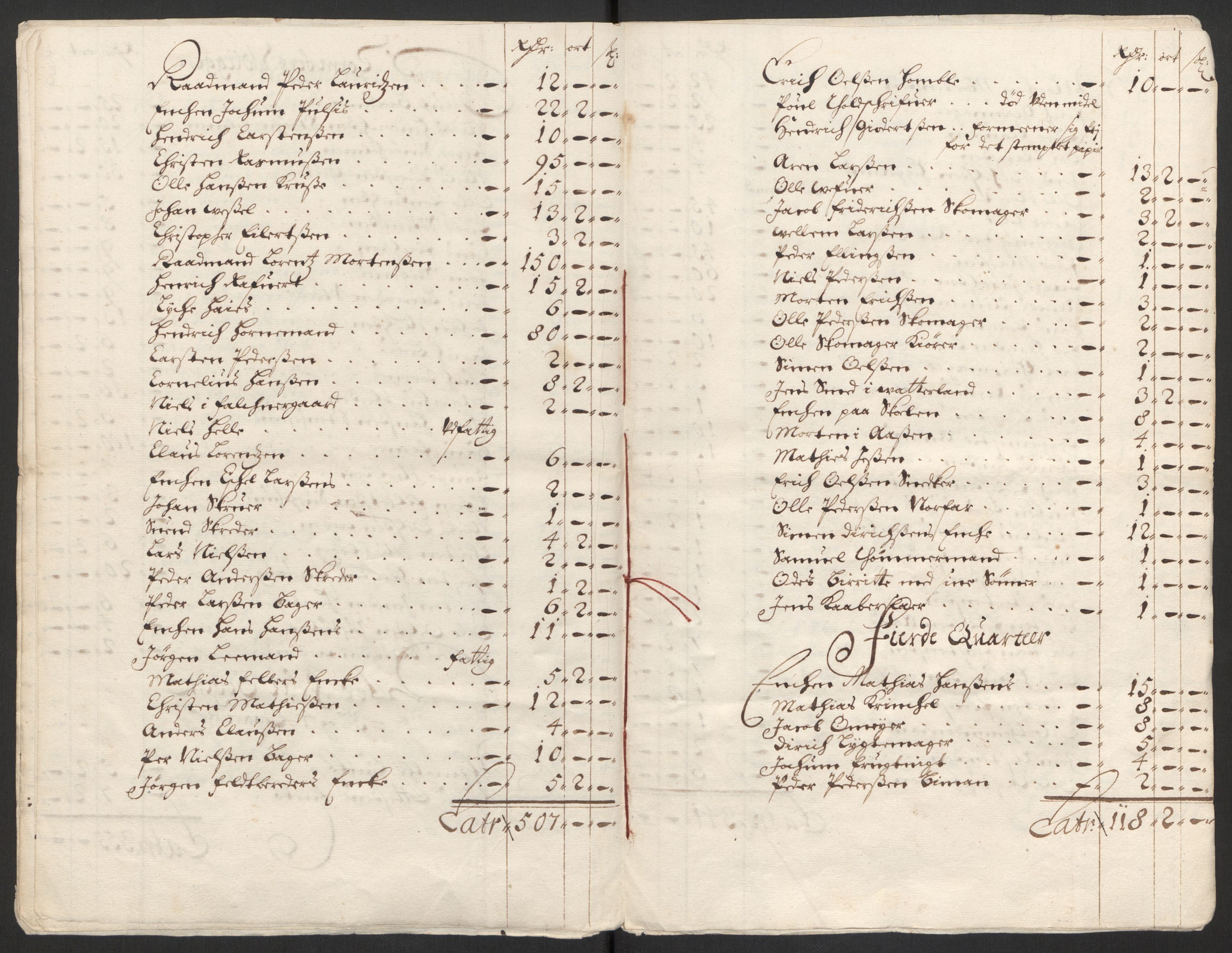 Rentekammeret inntil 1814, Reviderte regnskaper, Byregnskaper, AV/RA-EA-4066/R/Rs/L0504: [S1] Kontribusjonsregnskap, 1631-1684, p. 267