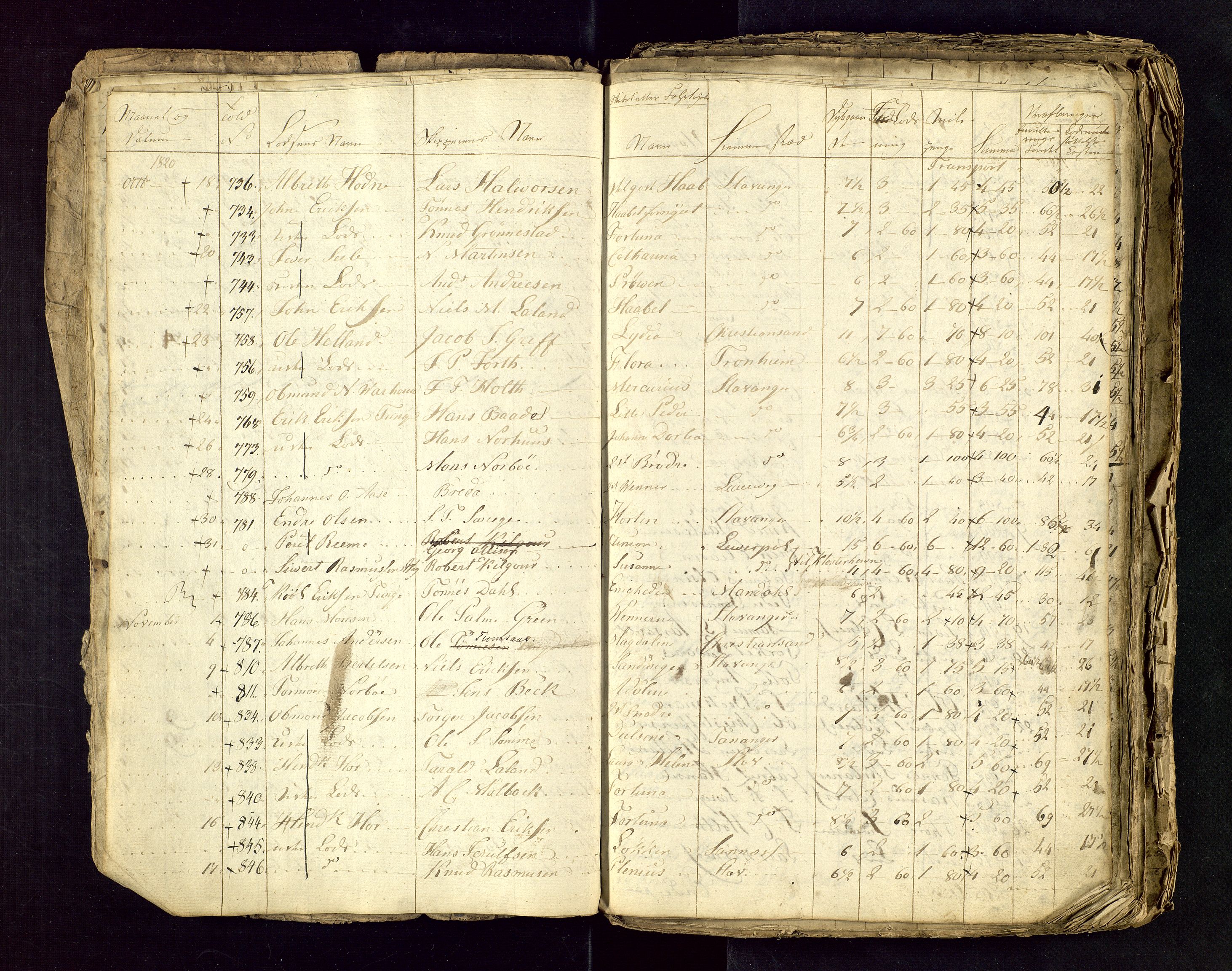 Stavanger losoldermann, AV/SAST-A-101583/0/30BA/L0001B: Losingsprotokoll, 1818-1827