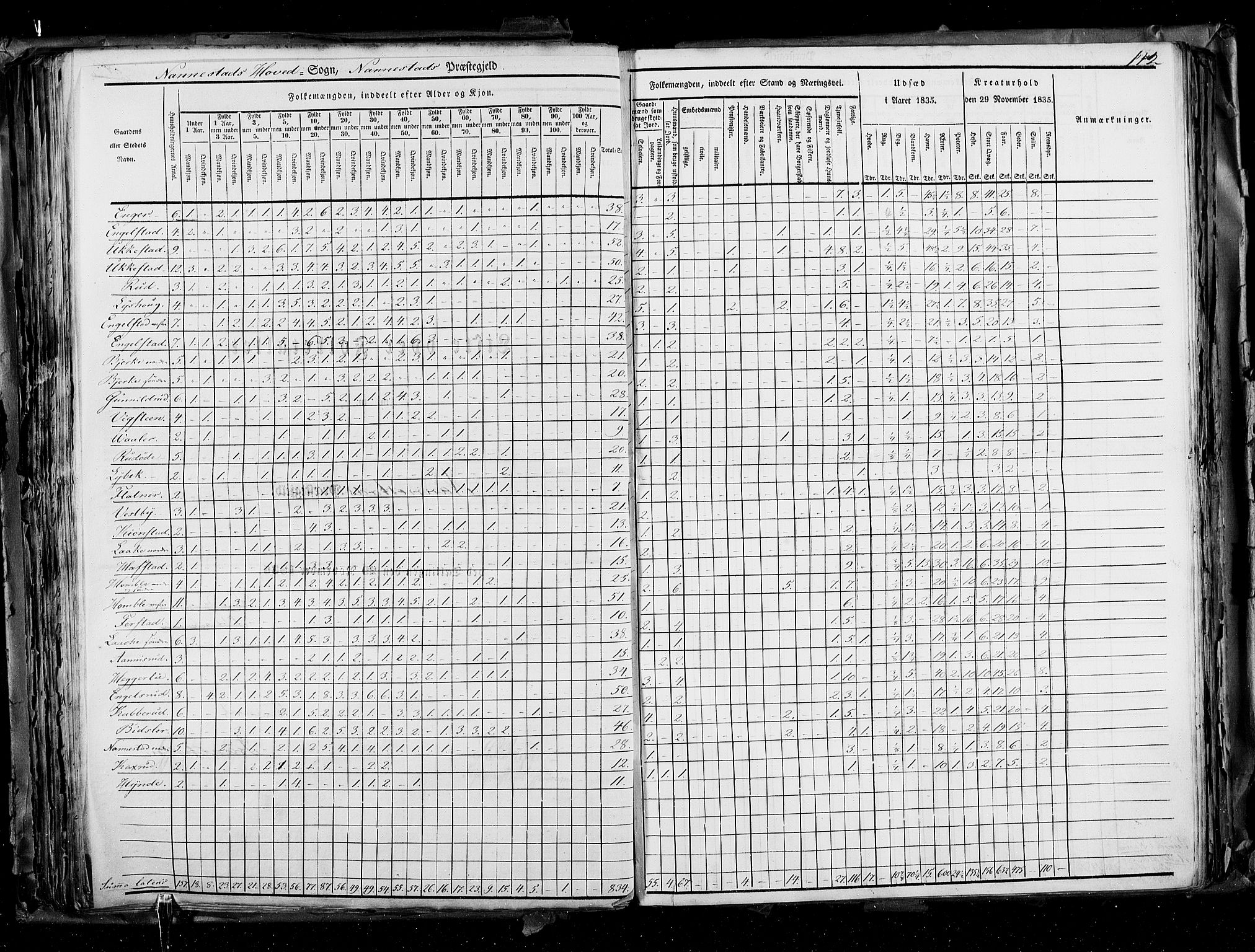 RA, Census 1835, vol. 2: Akershus amt og Smålenenes amt, 1835, p. 112