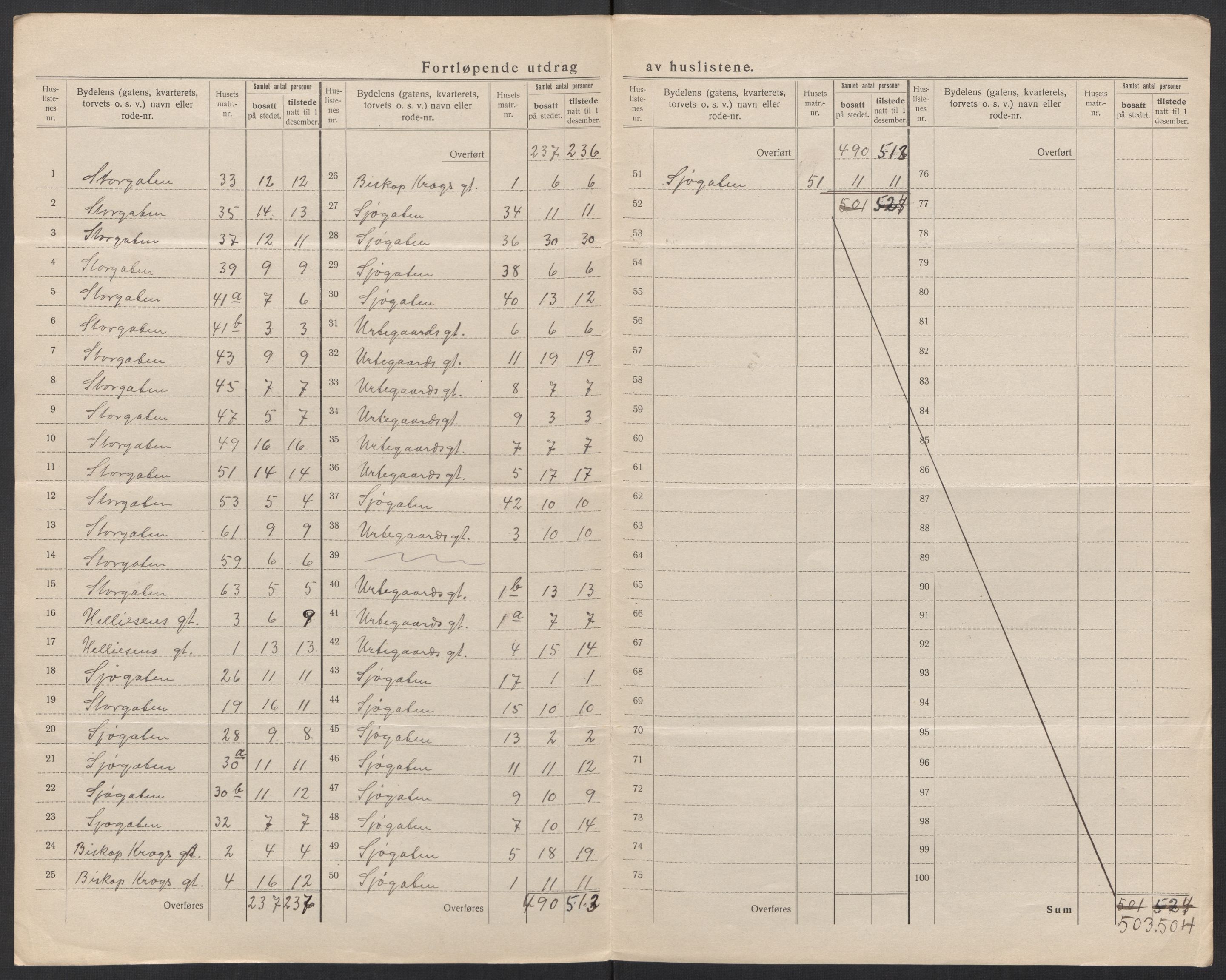 SAT, 1920 census for Bodø, 1920, p. 28