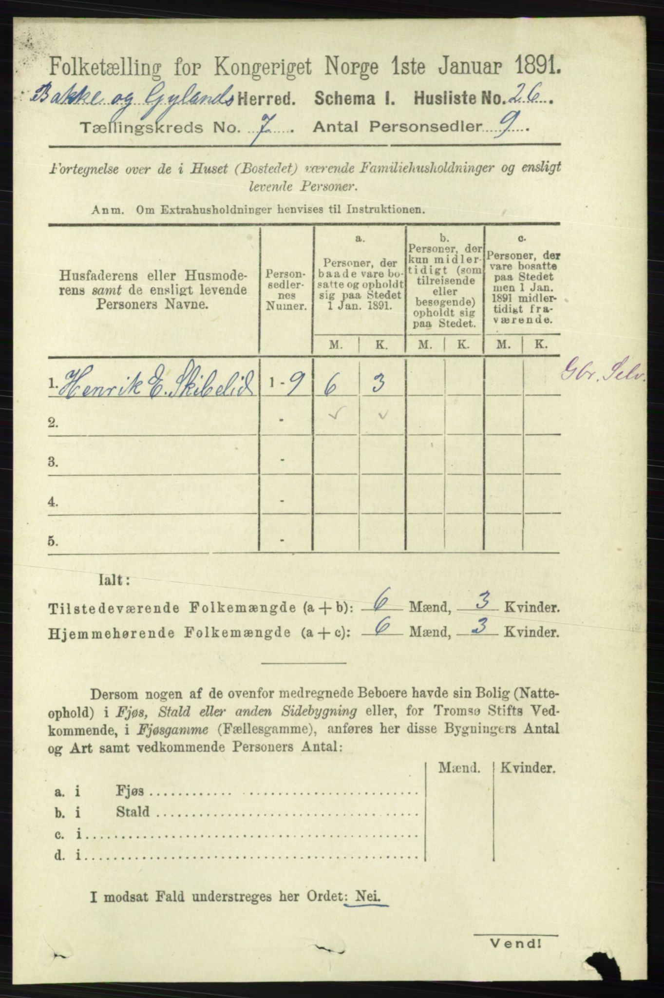 RA, 1891 census for 1045 Bakke, 1891, p. 1301