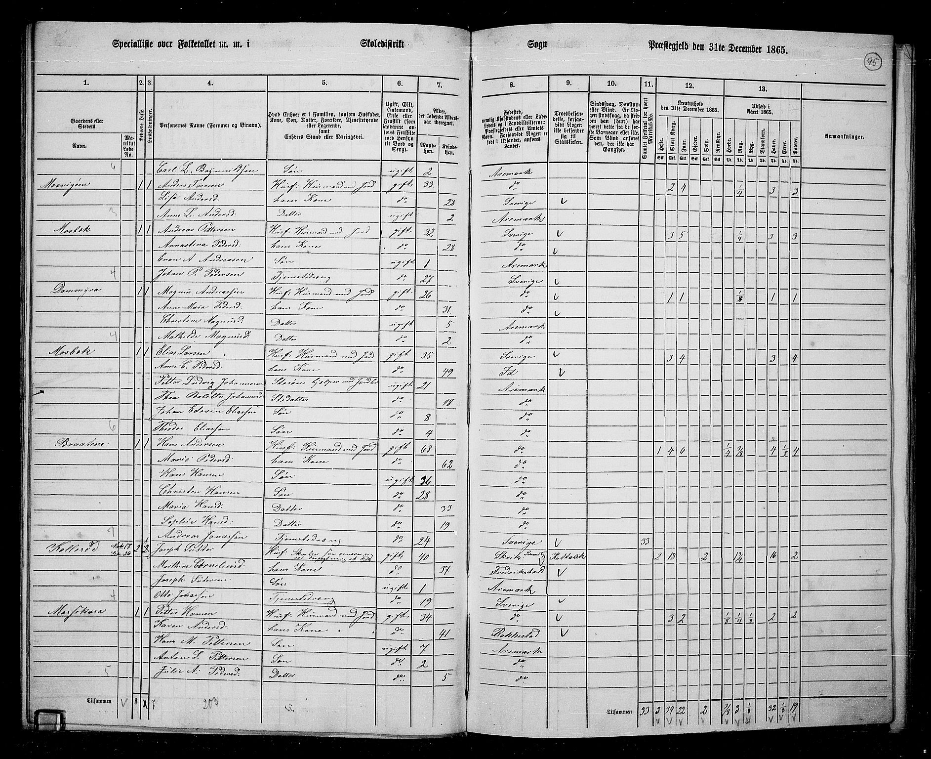 RA, 1865 census for Aremark, 1865, p. 86