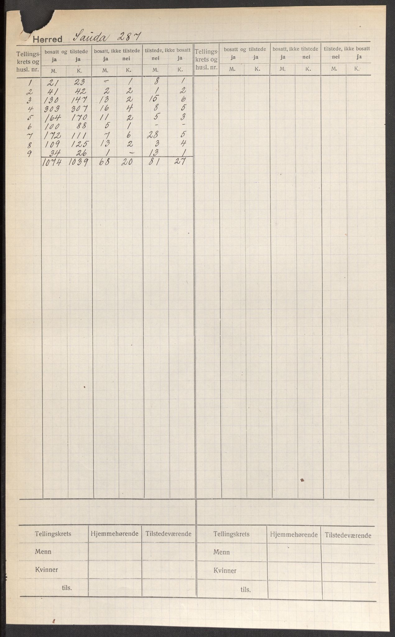 SAST, 1920 census for Sauda, 1920, p. 2