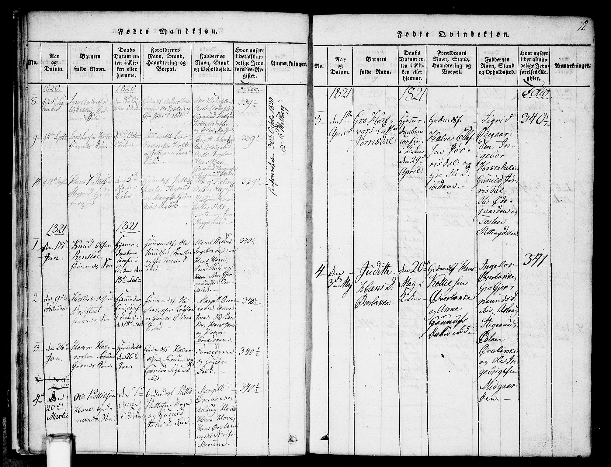 Gransherad kirkebøker, SAKO/A-267/G/Gb/L0001: Parish register (copy) no. II 1, 1815-1860, p. 12