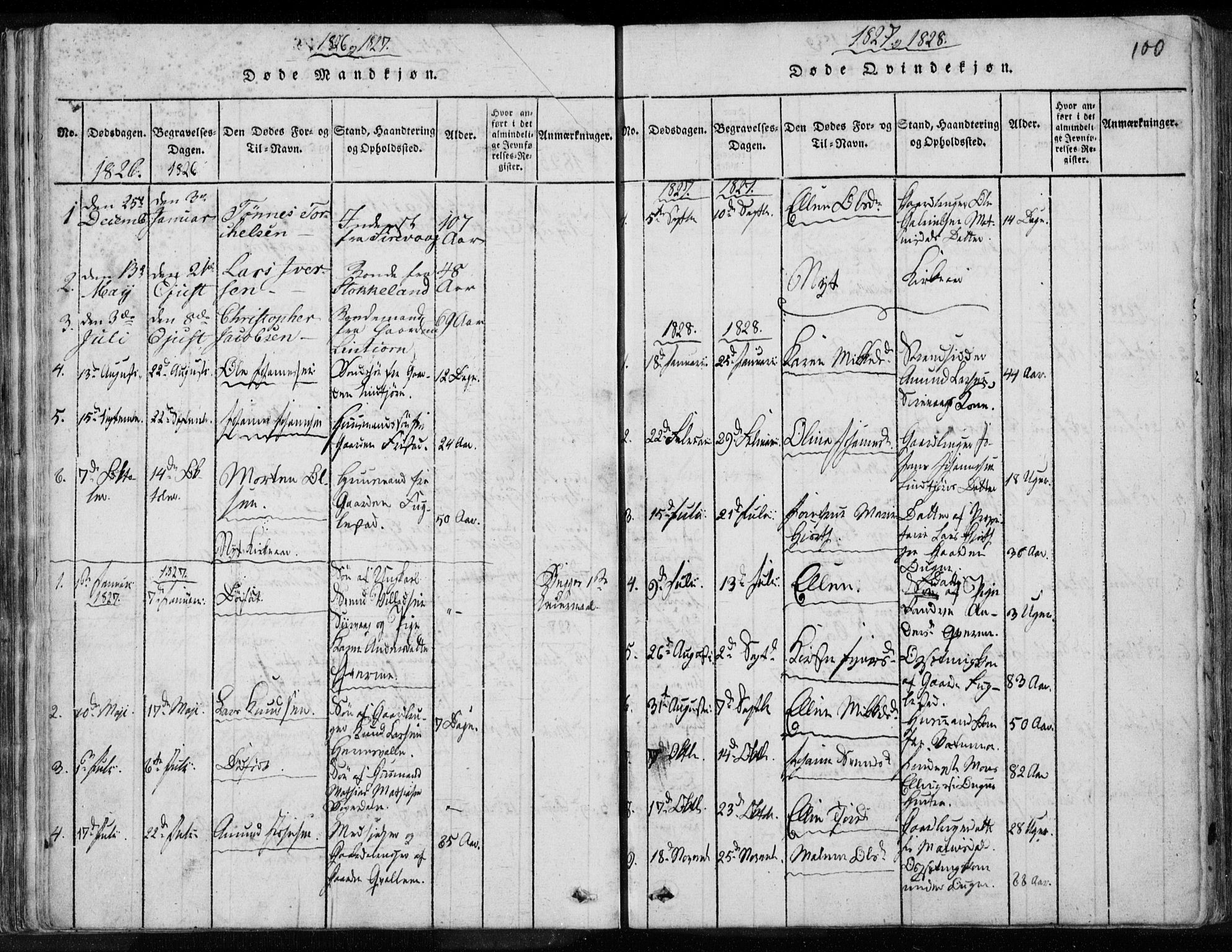 Eigersund sokneprestkontor, SAST/A-101807/S08/L0008: Parish register (official) no. A 8, 1816-1847, p. 100