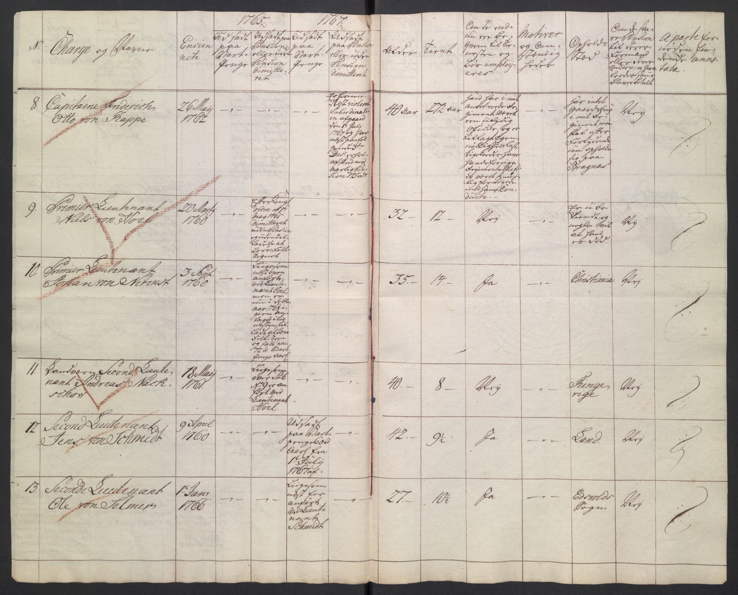 Generalitets- og kommissariatskollegiet, Det kongelige norske kommissariatskollegium, AV/RA-EA-5420/D/L0362: 2. Opplandske nasjonale infanteriregiment, 1768-1771, p. 91