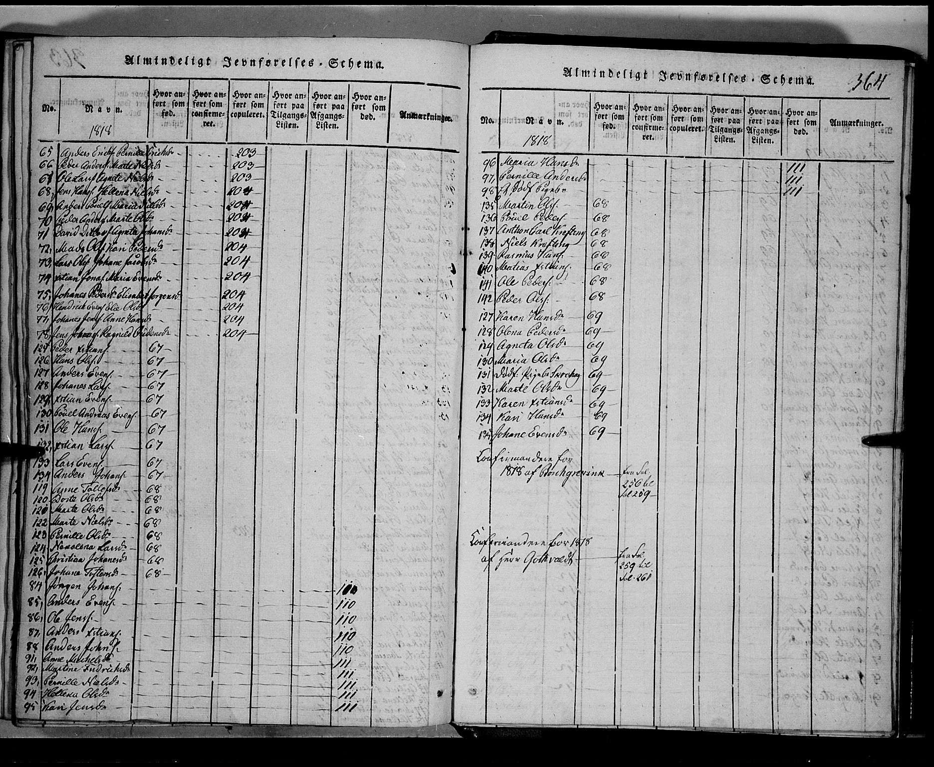 Toten prestekontor, SAH/PREST-102/H/Ha/Hab/L0001: Parish register (copy) no. 1, 1814-1820, p. 364