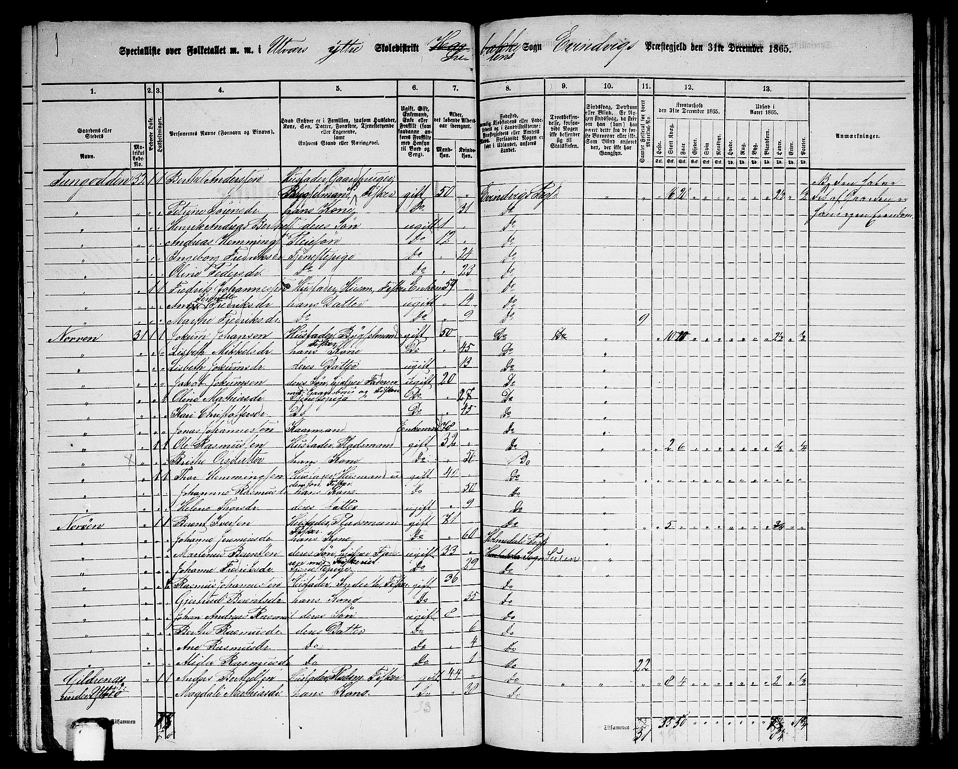 RA, 1865 census for Eivindvik, 1865, p. 155