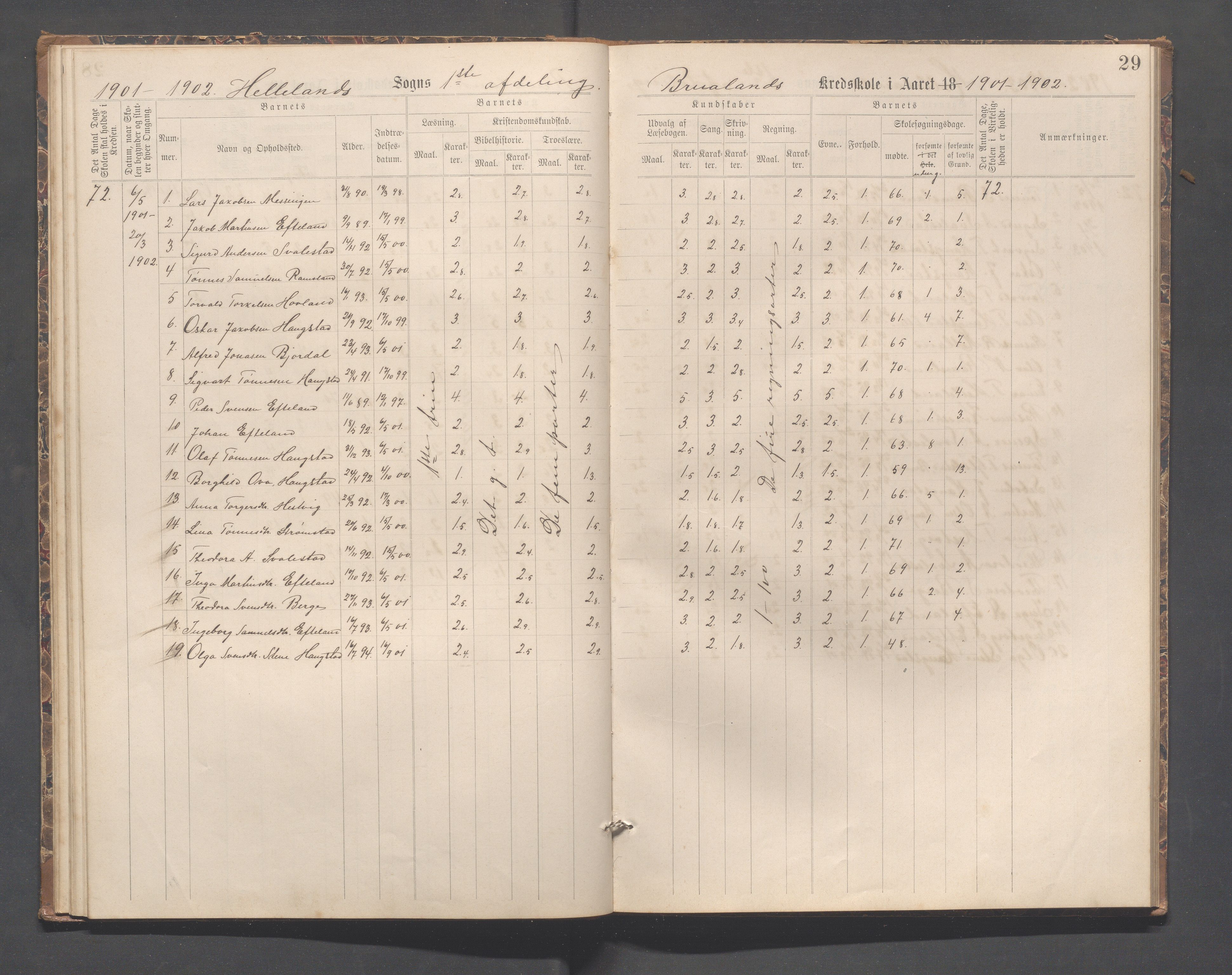 Helleland kommune - Skolekommisjonen/skolestyret, IKAR/K-100486/H/L0007: Skoleprotokoll - Ramsland, Møgedal, Bruland, 1889-1908, p. 29