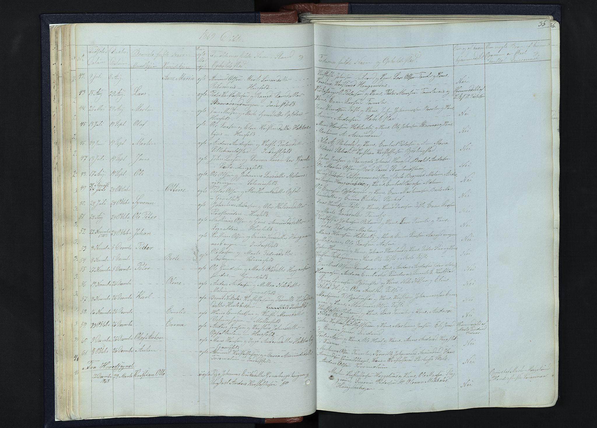 Romedal prestekontor, AV/SAH-PREST-004/L/L0010: Parish register (copy) no. 10, 1860-1895, p. 35