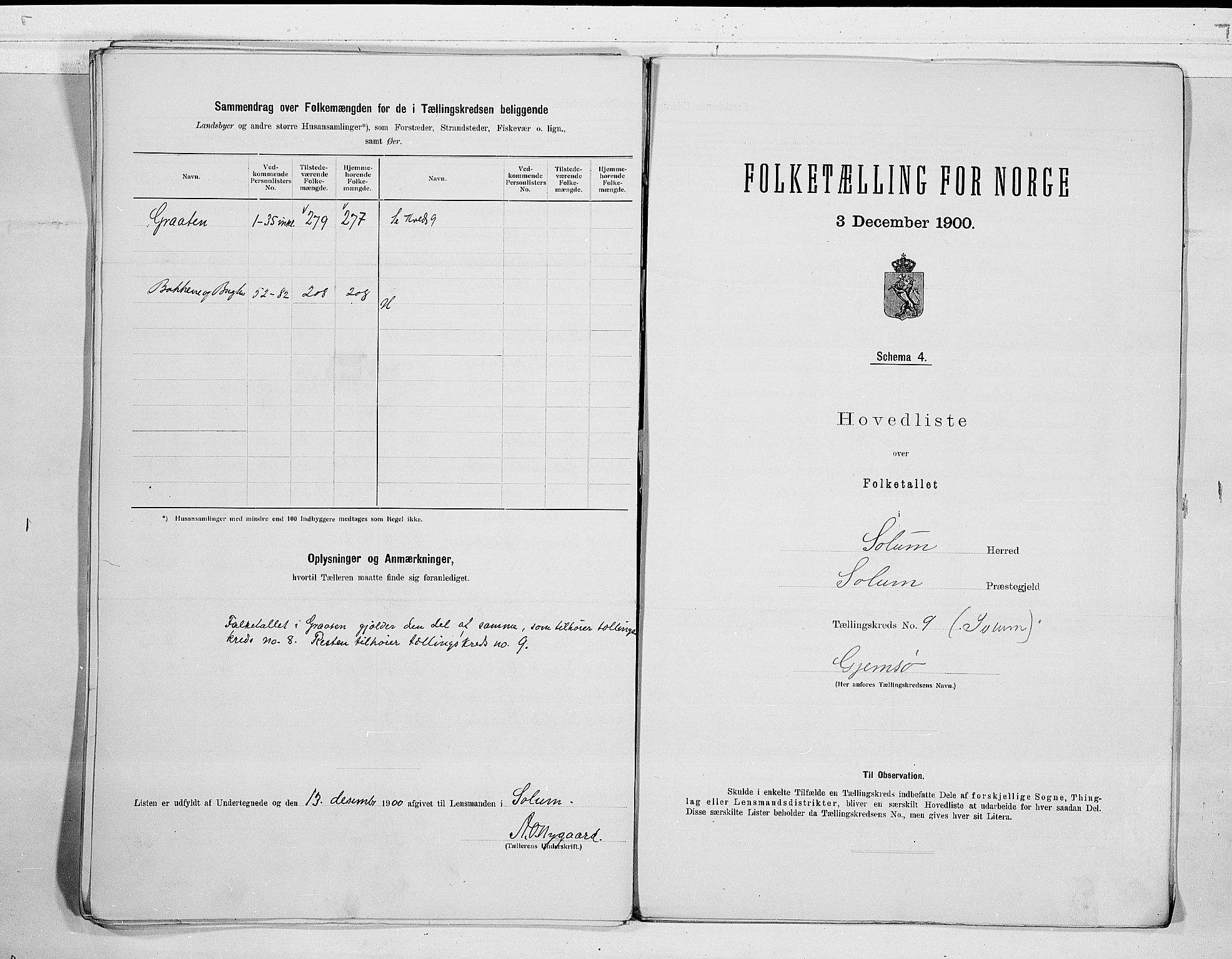 SAKO, 1900 census for Solum, 1900, p. 28