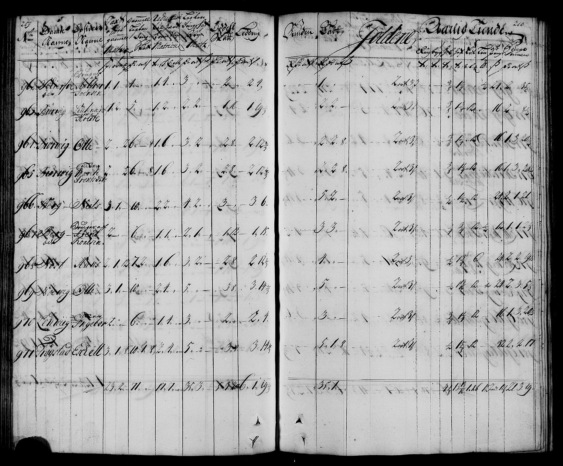 Rentekammeret inntil 1814, Realistisk ordnet avdeling, AV/RA-EA-4070/N/Nb/Nbf/L0167: Inderøy matrikkelprotokoll, 1723, p. 110