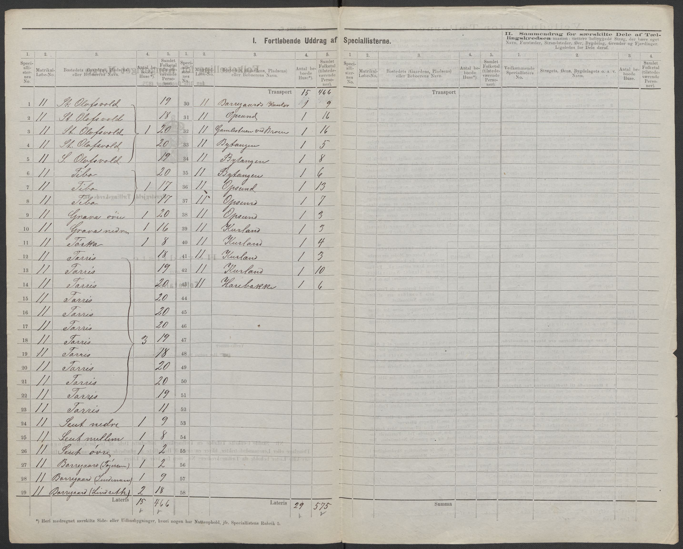 RA, 1875 census for 0130P Tune, 1875, p. 35