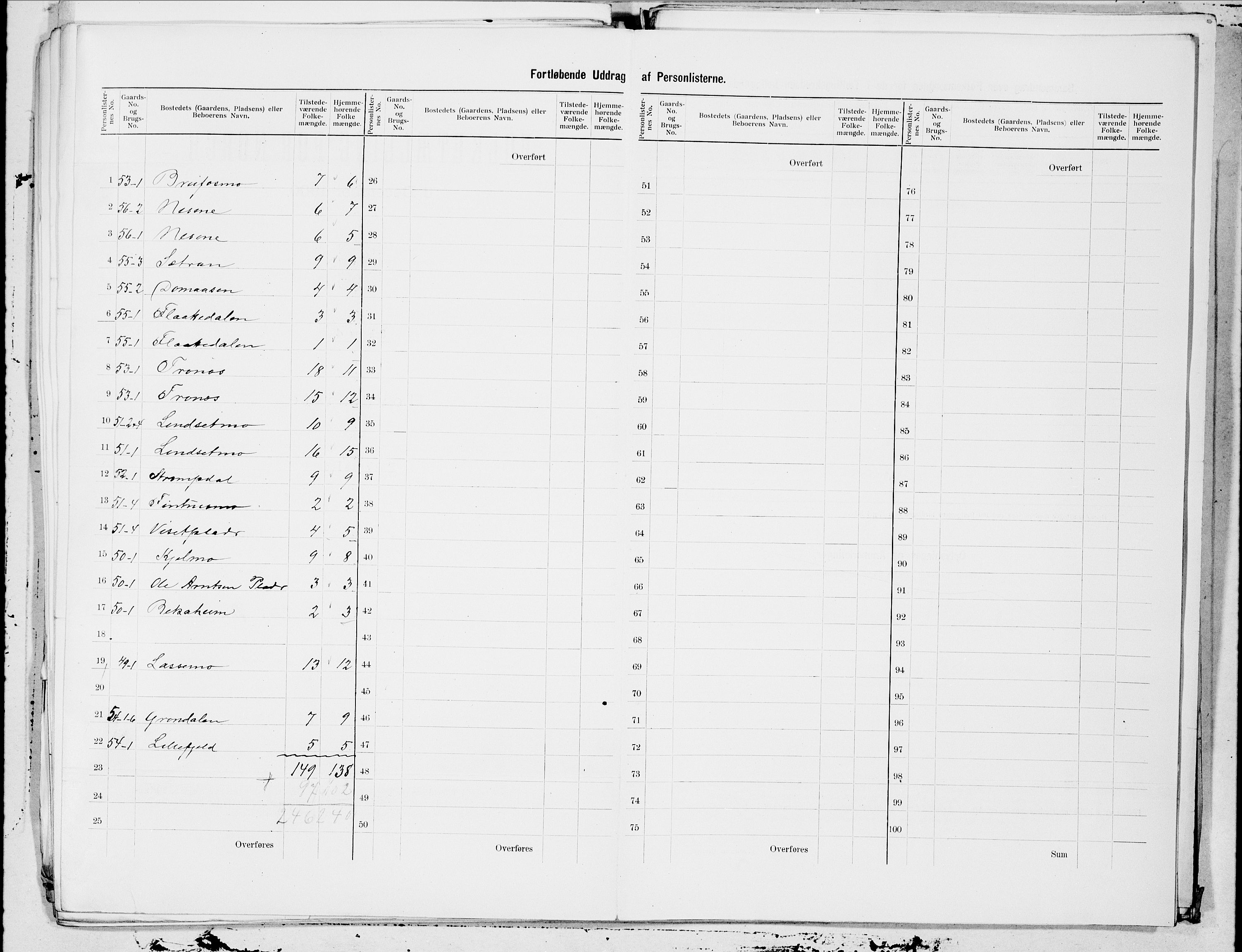 SAT, 1900 census for Grong, 1900, p. 12