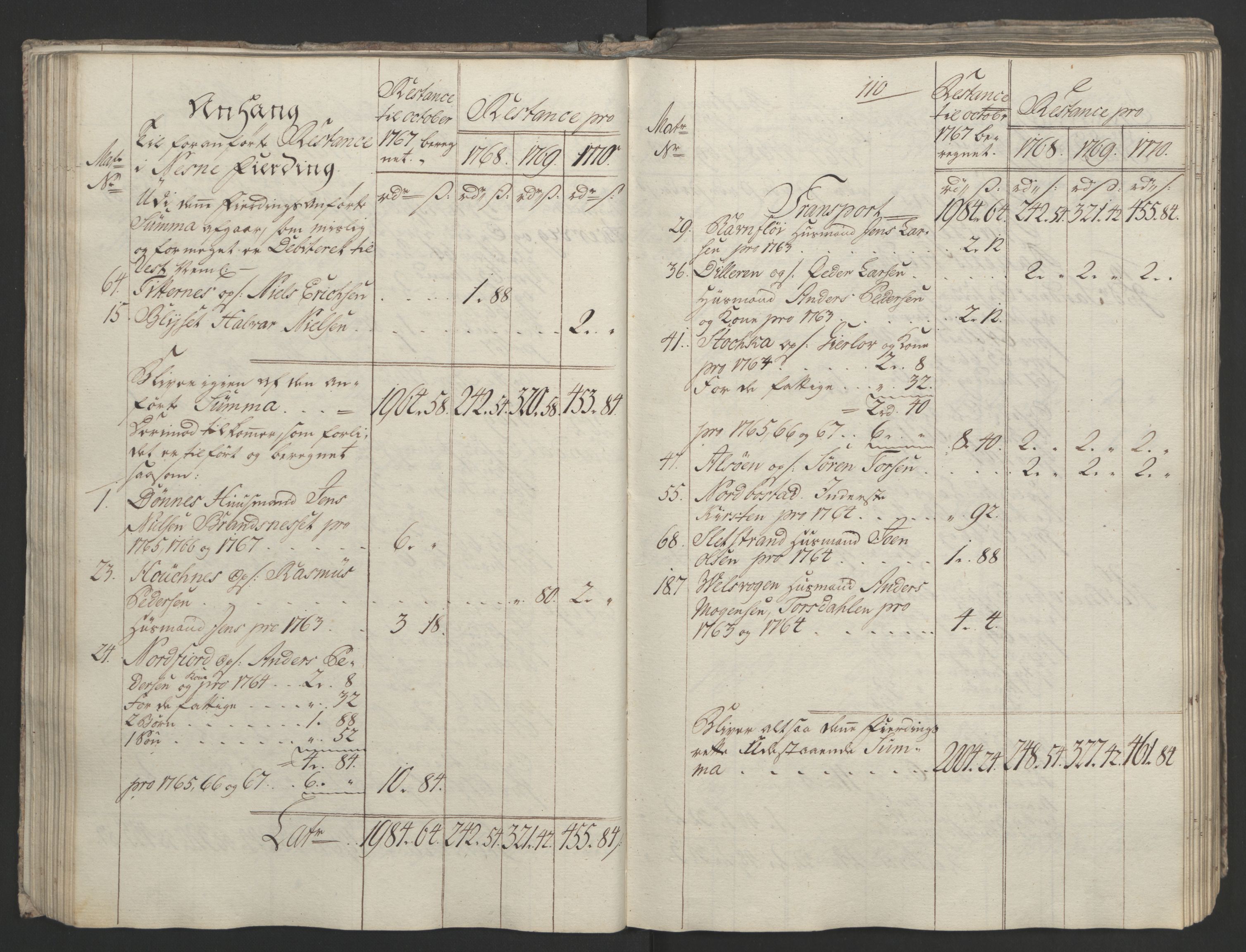 Rentekammeret inntil 1814, Realistisk ordnet avdeling, AV/RA-EA-4070/Ol/L0023: [Gg 10]: Ekstraskatten, 23.09.1762. Helgeland (restanseregister), 1767-1772, p. 373