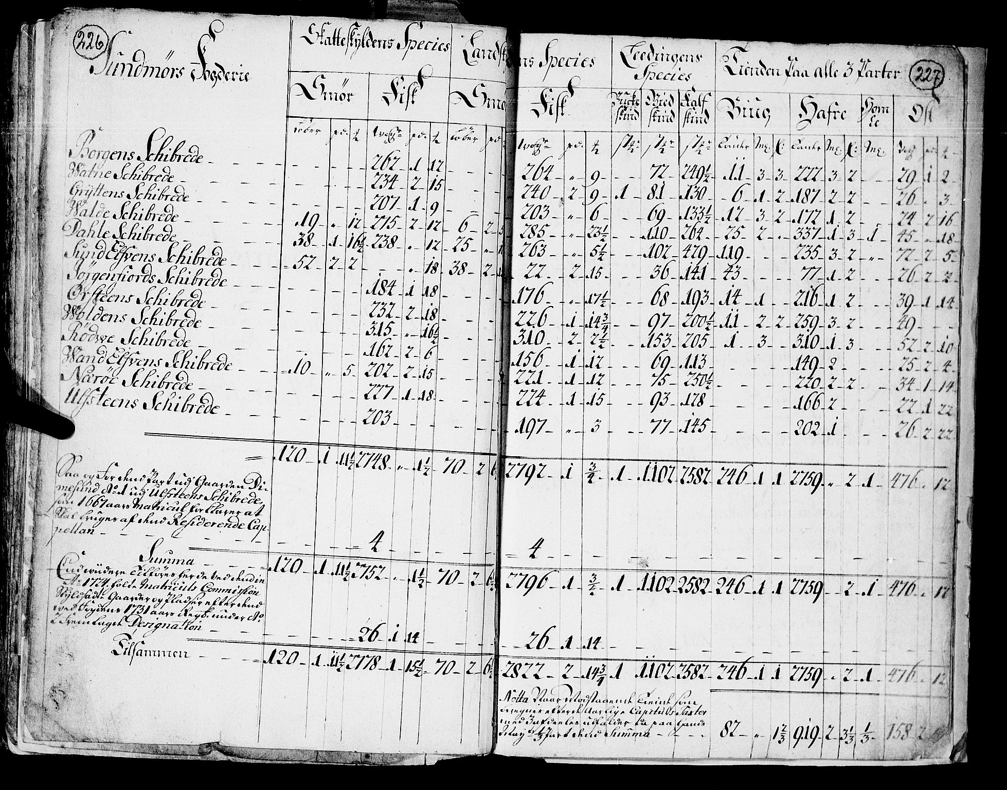 Rentekammeret inntil 1814, Realistisk ordnet avdeling, AV/RA-EA-4070/N/Nb/Nba/L0045: Sunnmøre fogderi, 1666-1667, p. 226-227