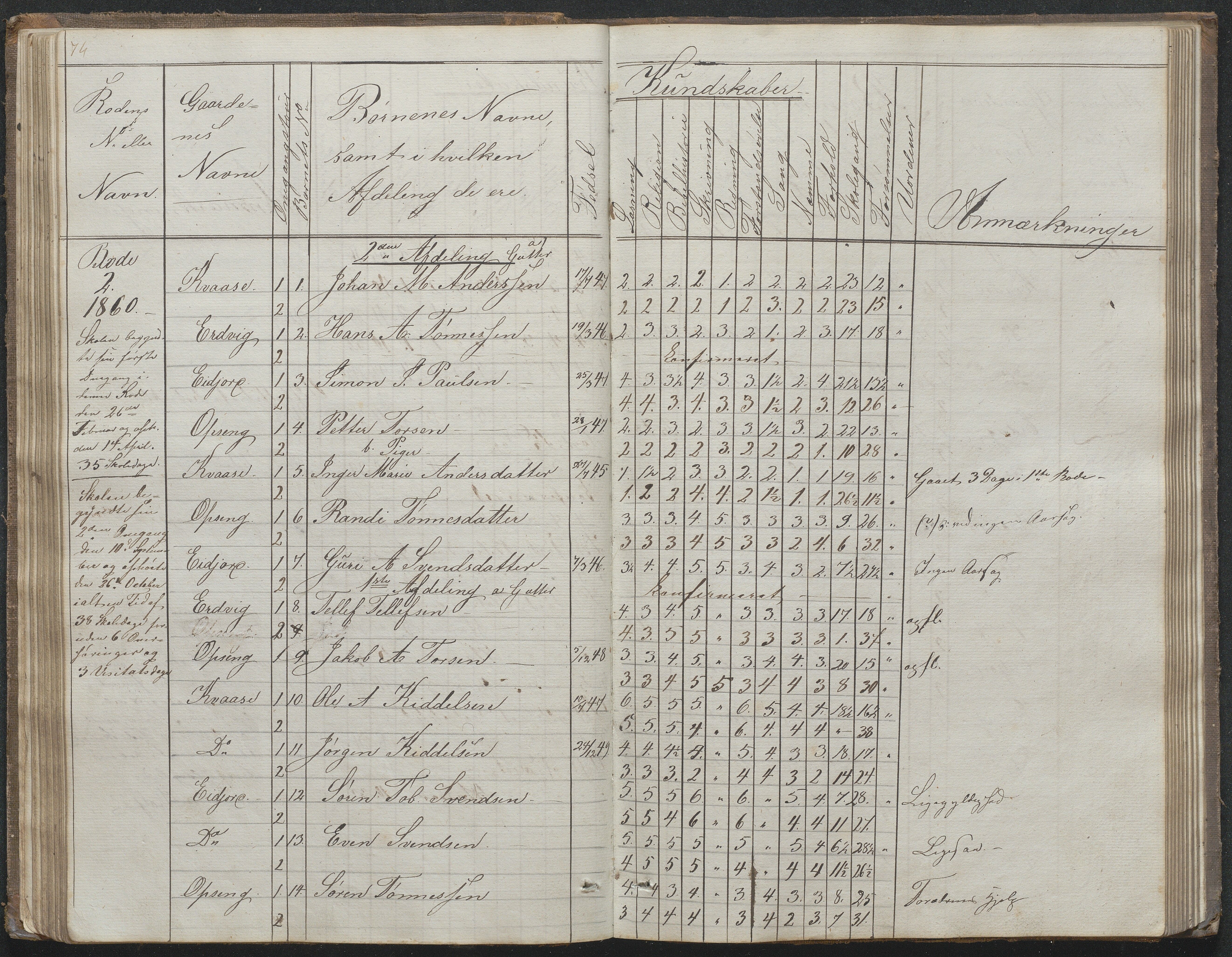 Høvåg kommune, AAKS/KA0927-PK/1/05/L0395: Eksamensprotokoll for Vesterhus skoledistrikt, 1850-1862, p. 74