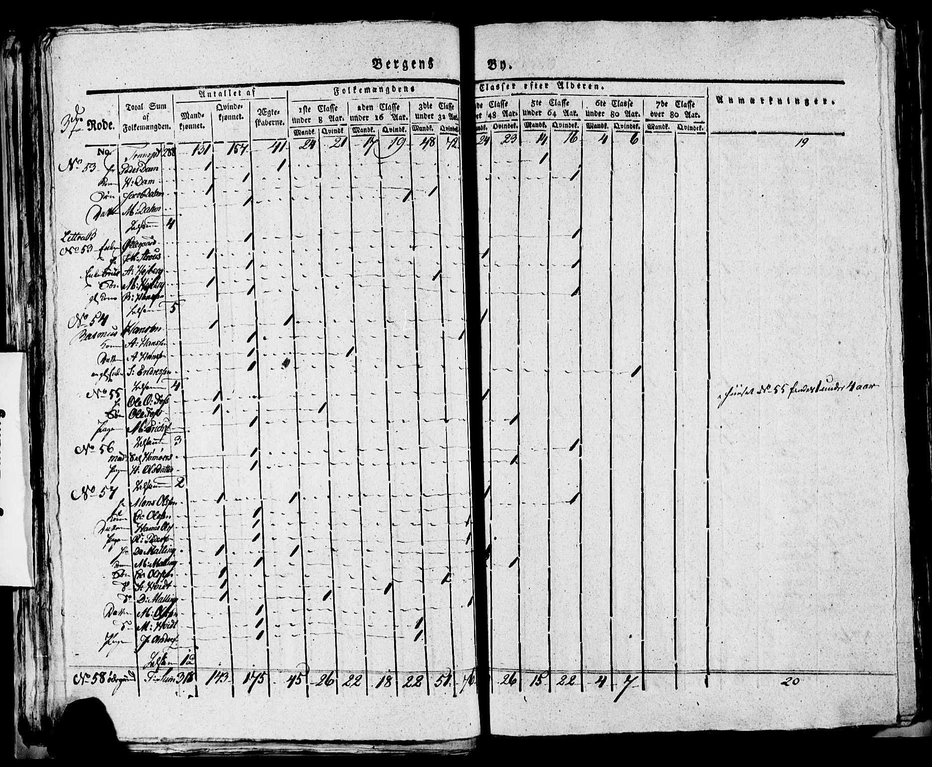 SAB, 1815 Census for Bergen, 1815, p. 128