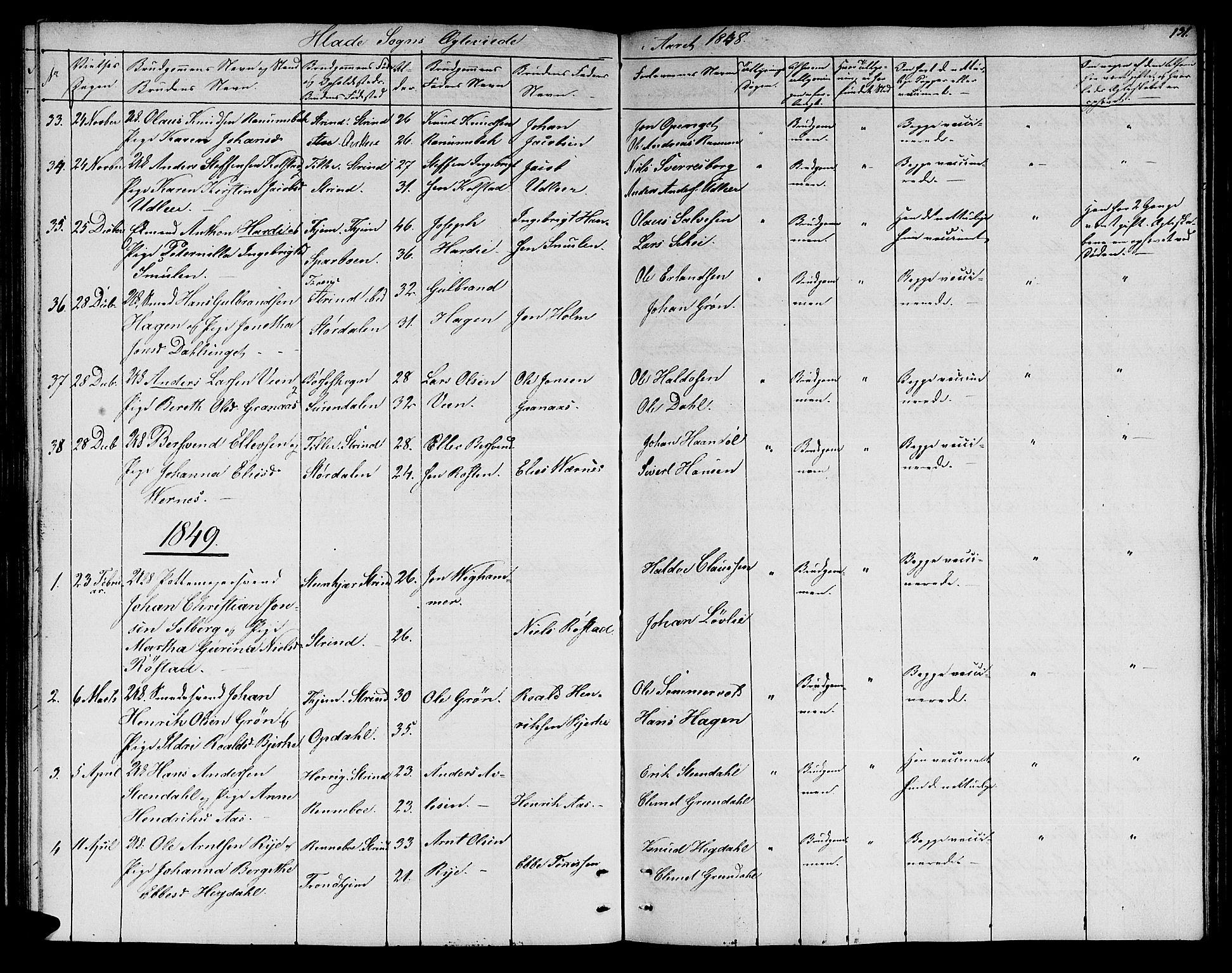 Ministerialprotokoller, klokkerbøker og fødselsregistre - Sør-Trøndelag, SAT/A-1456/606/L0309: Parish register (copy) no. 606C05, 1841-1849, p. 131