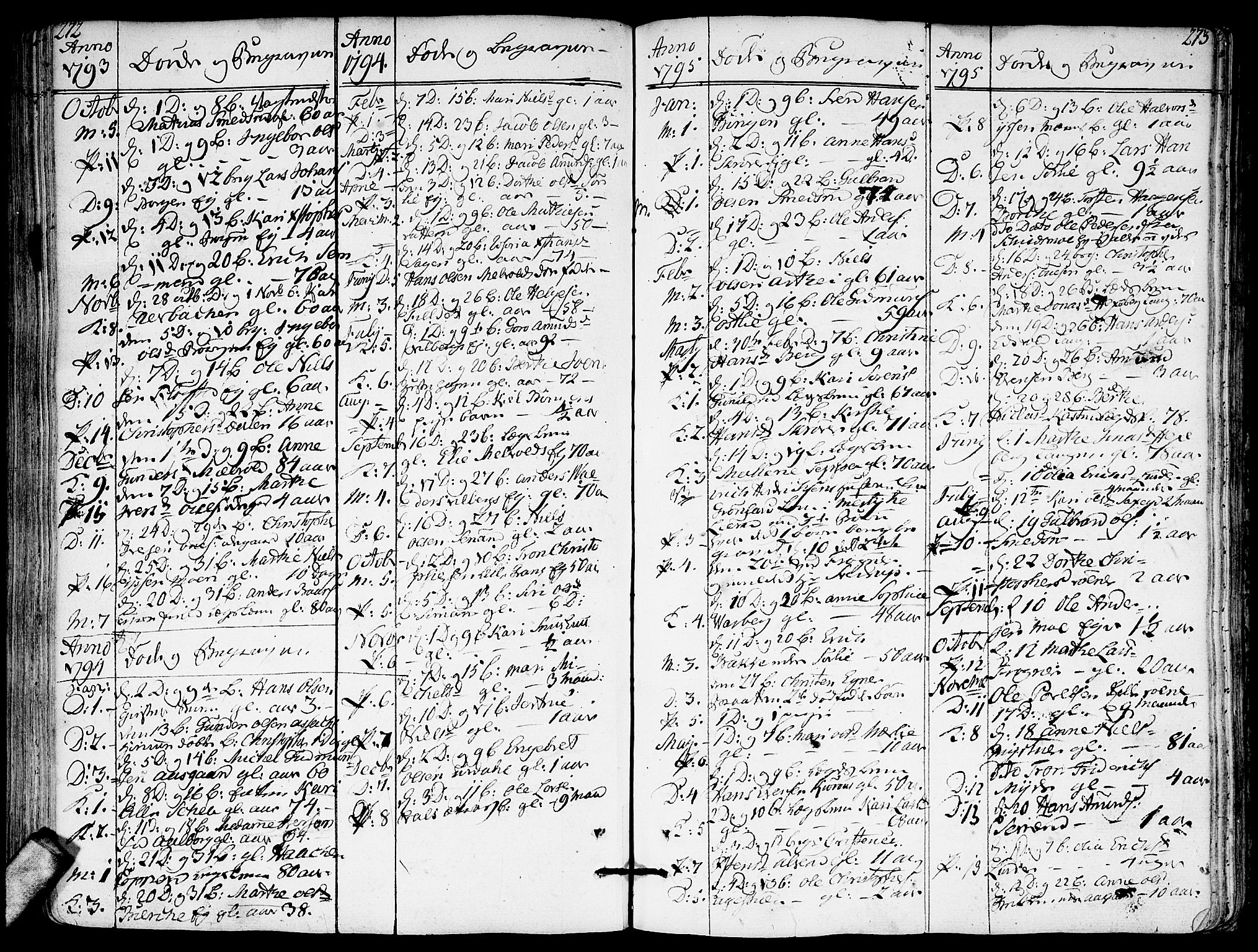 Sørum prestekontor Kirkebøker, SAO/A-10303/F/Fa/L0002: Parish register (official) no. I 2, 1759-1814, p. 272-273