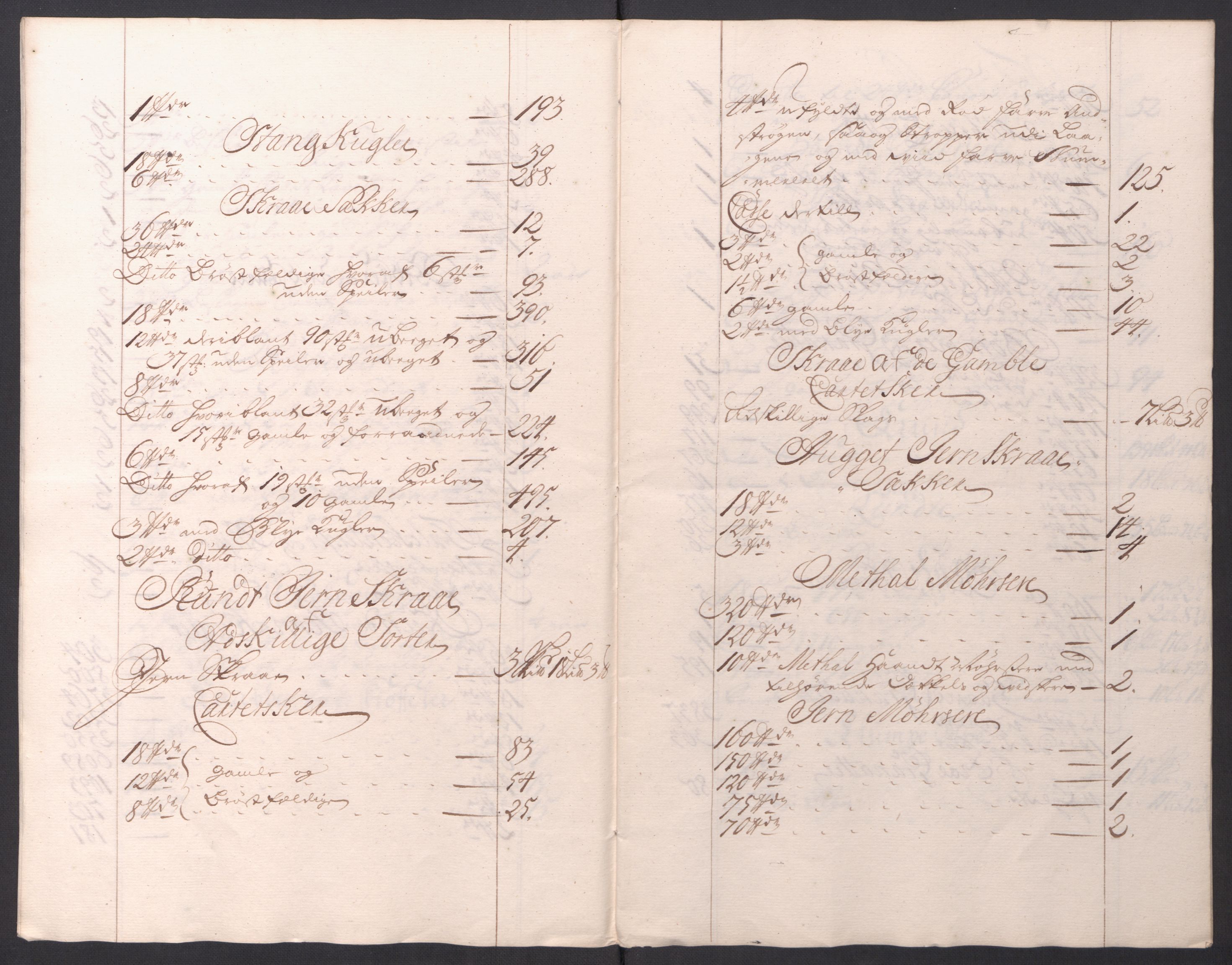 Kommanderende general (KG I) med Det norske krigsdirektorium, RA/EA-5419/D/L0154: Fredriksten festning: Brev, inventarfortegnelser og regnskapsekstrakter, 1730-1739, p. 426