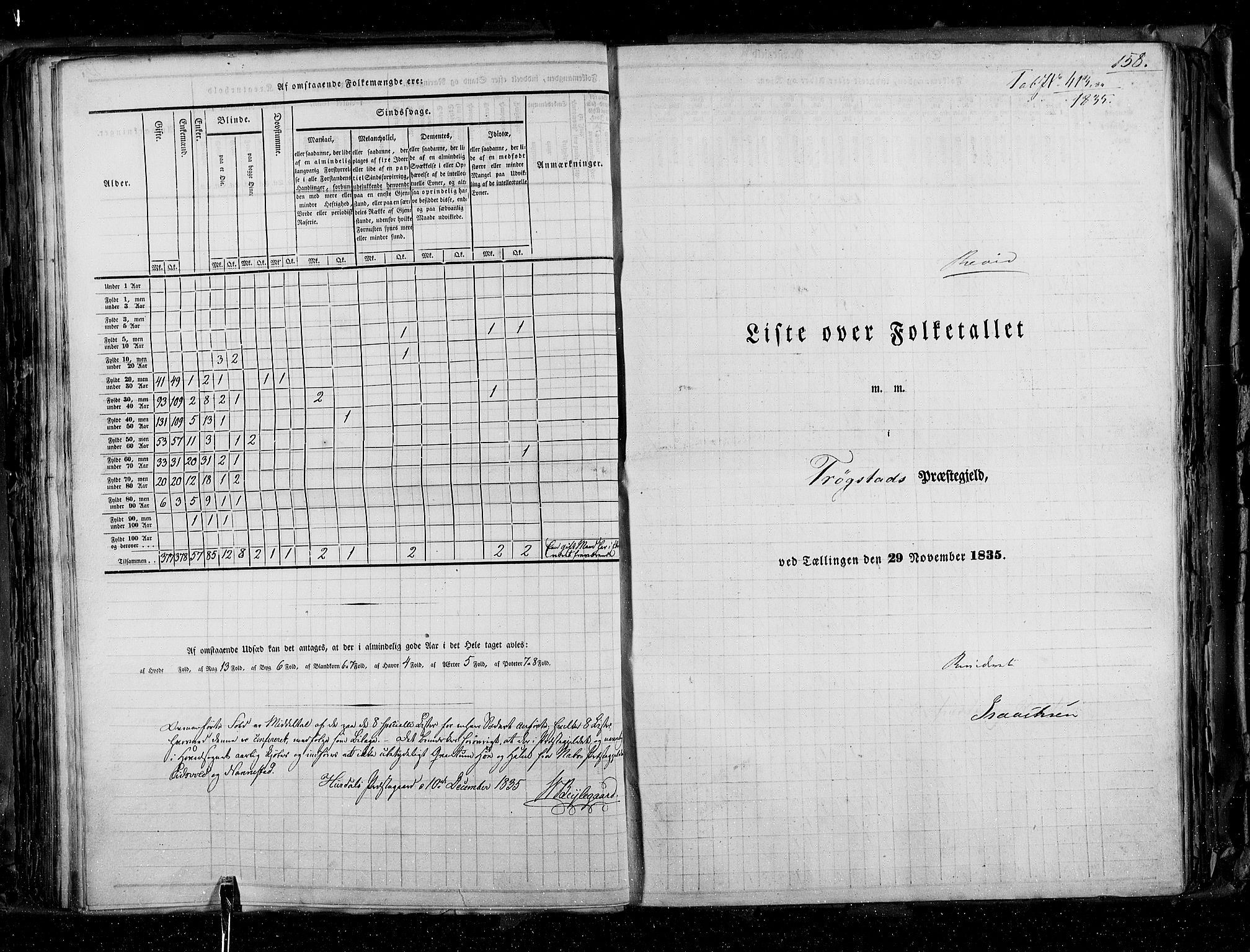 RA, Census 1835, vol. 2: Akershus amt og Smålenenes amt, 1835, p. 158