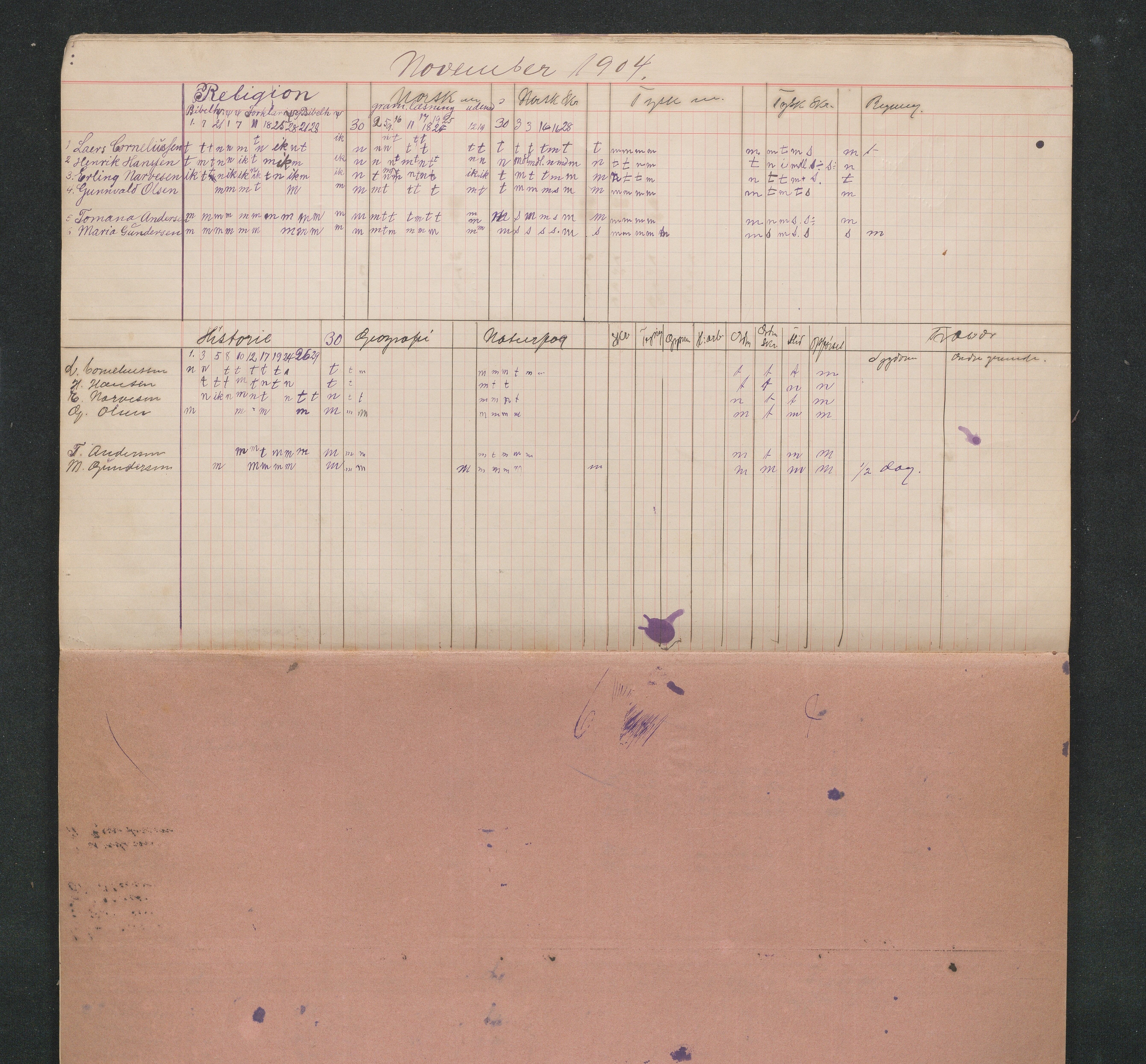 Lillesand kommune, AAKS/KA0926-PK/2/03/L0032: Lillesand Communale Middelskole - Karakterprotokoll: Protokoll uten merking, 1903-1906