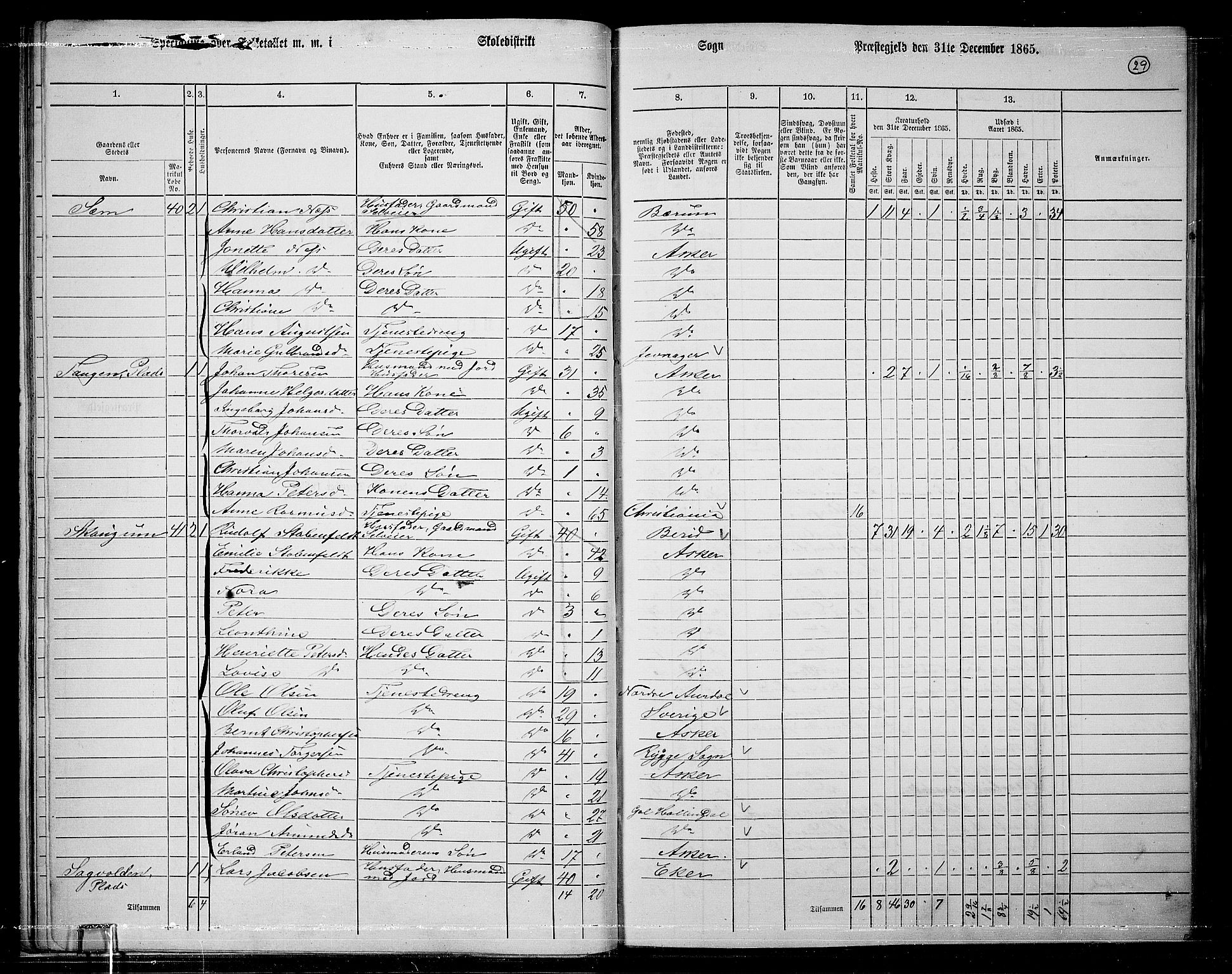 RA, 1865 census for Asker, 1865, p. 31