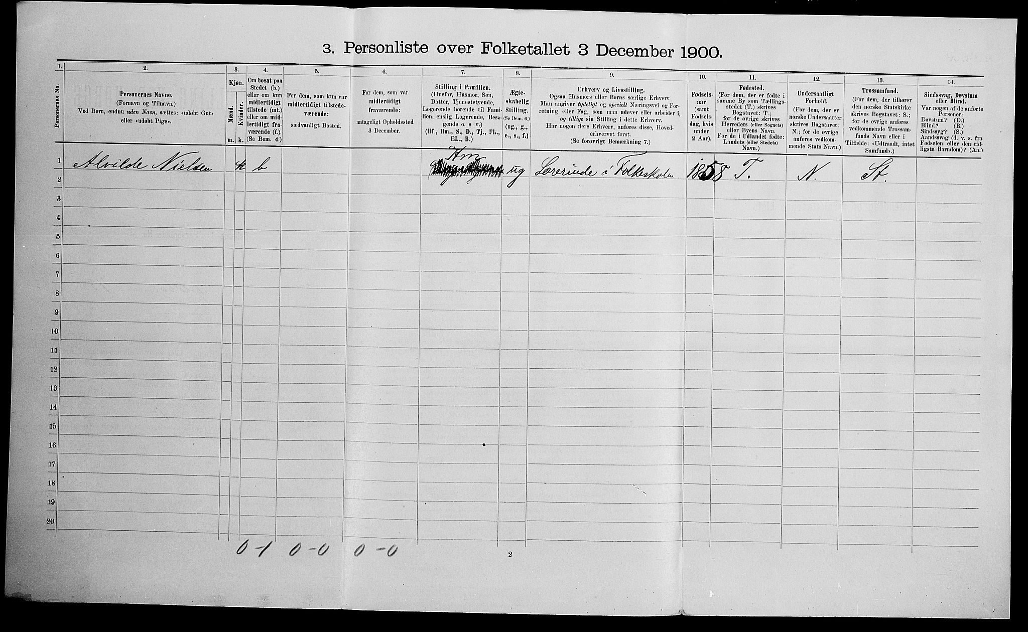 SAK, 1900 census for Kristiansand, 1900, p. 1436